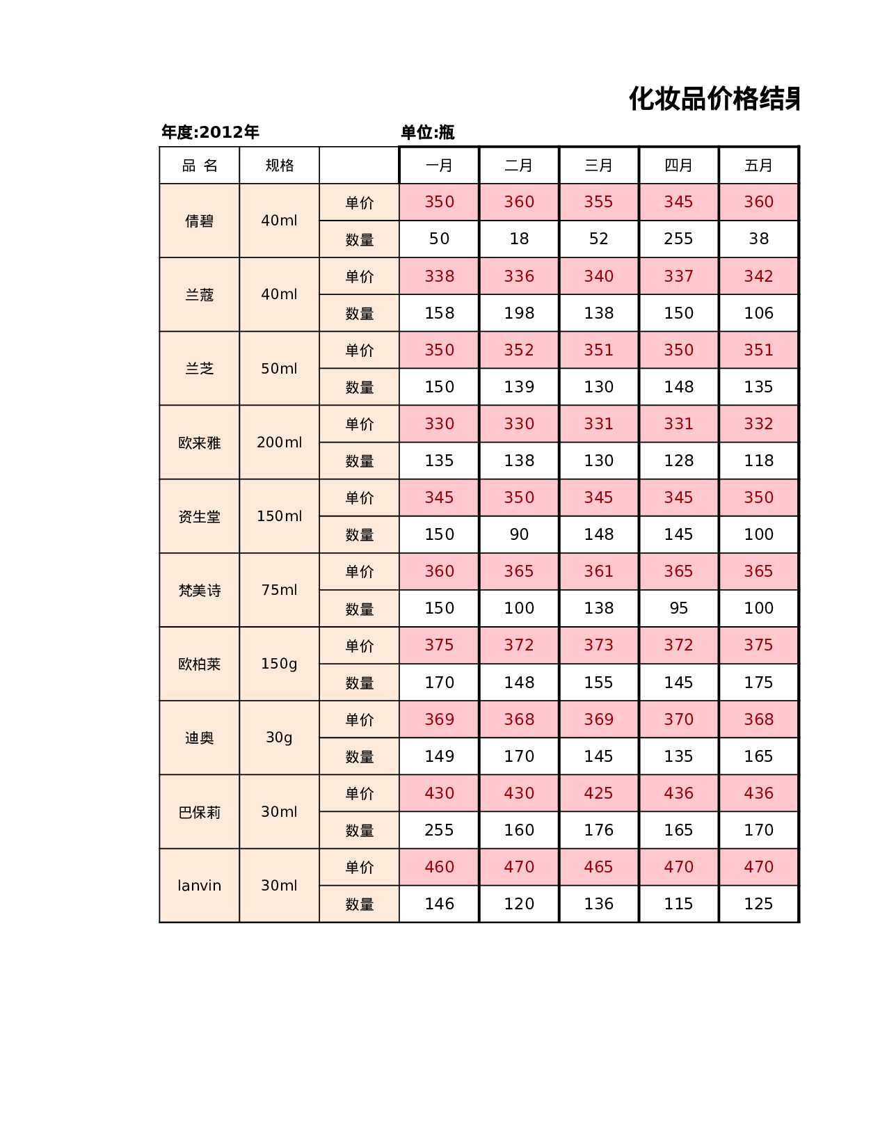 产品价格测算结果分析.xlsx 第4页