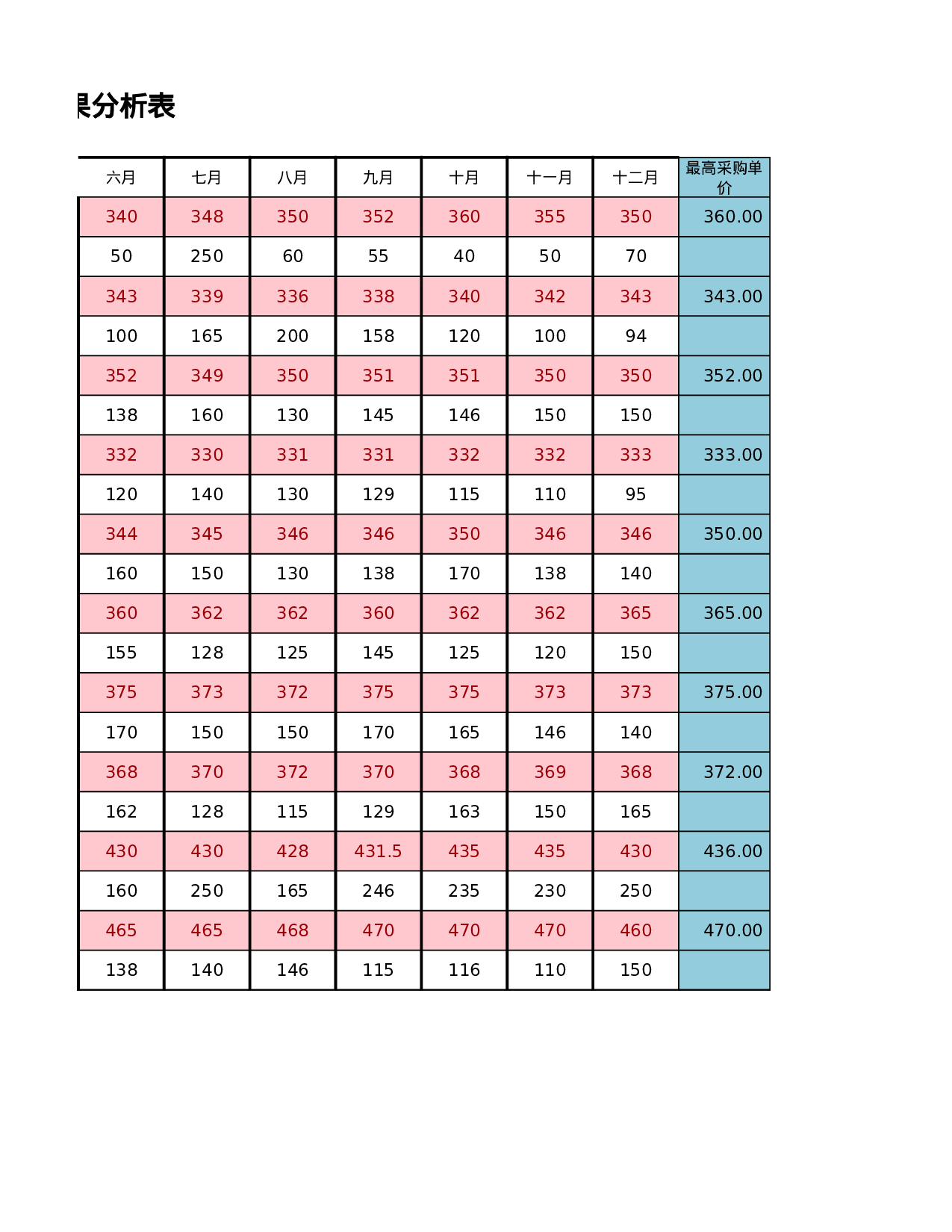 产品价格测算结果分析.xlsx 第5页