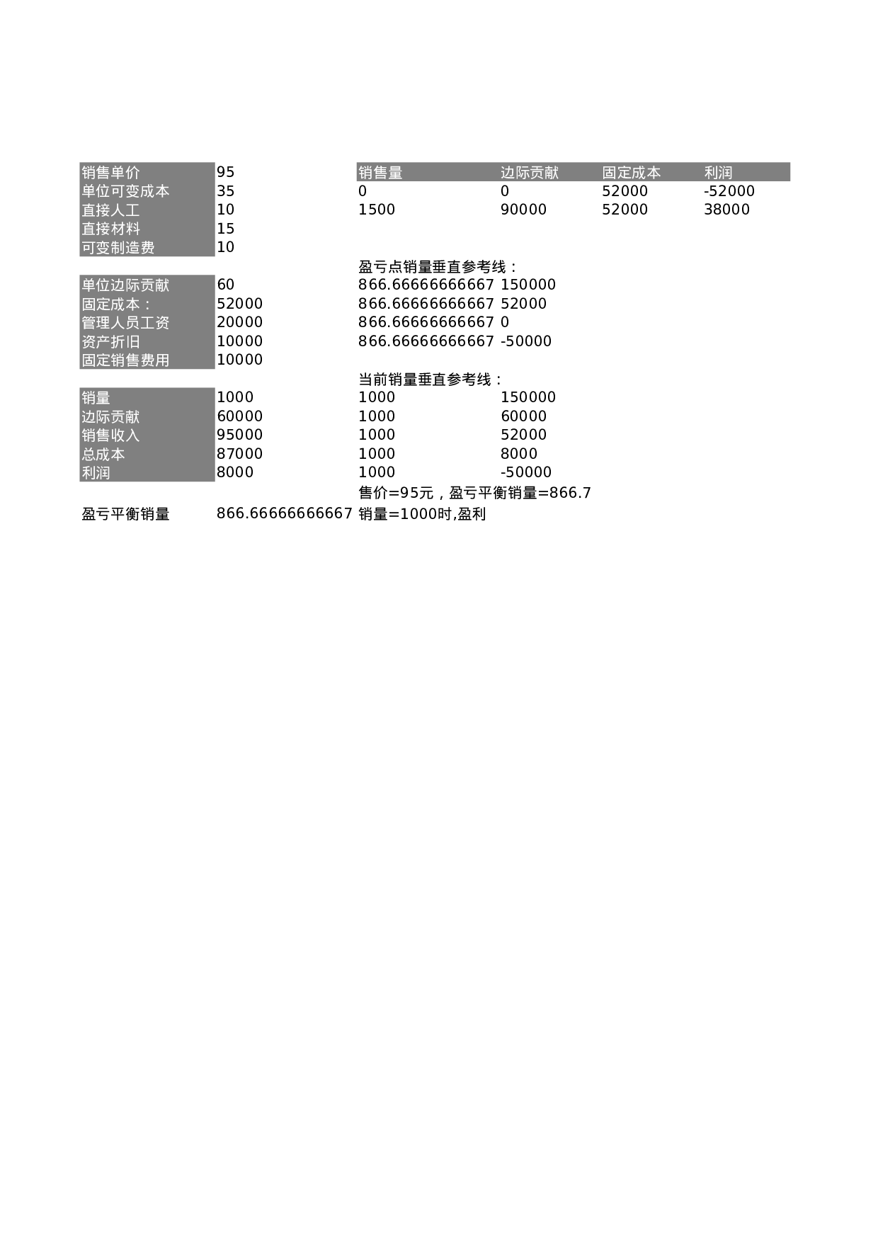 可视化表格编号 (67)222222.xlsx 第1页