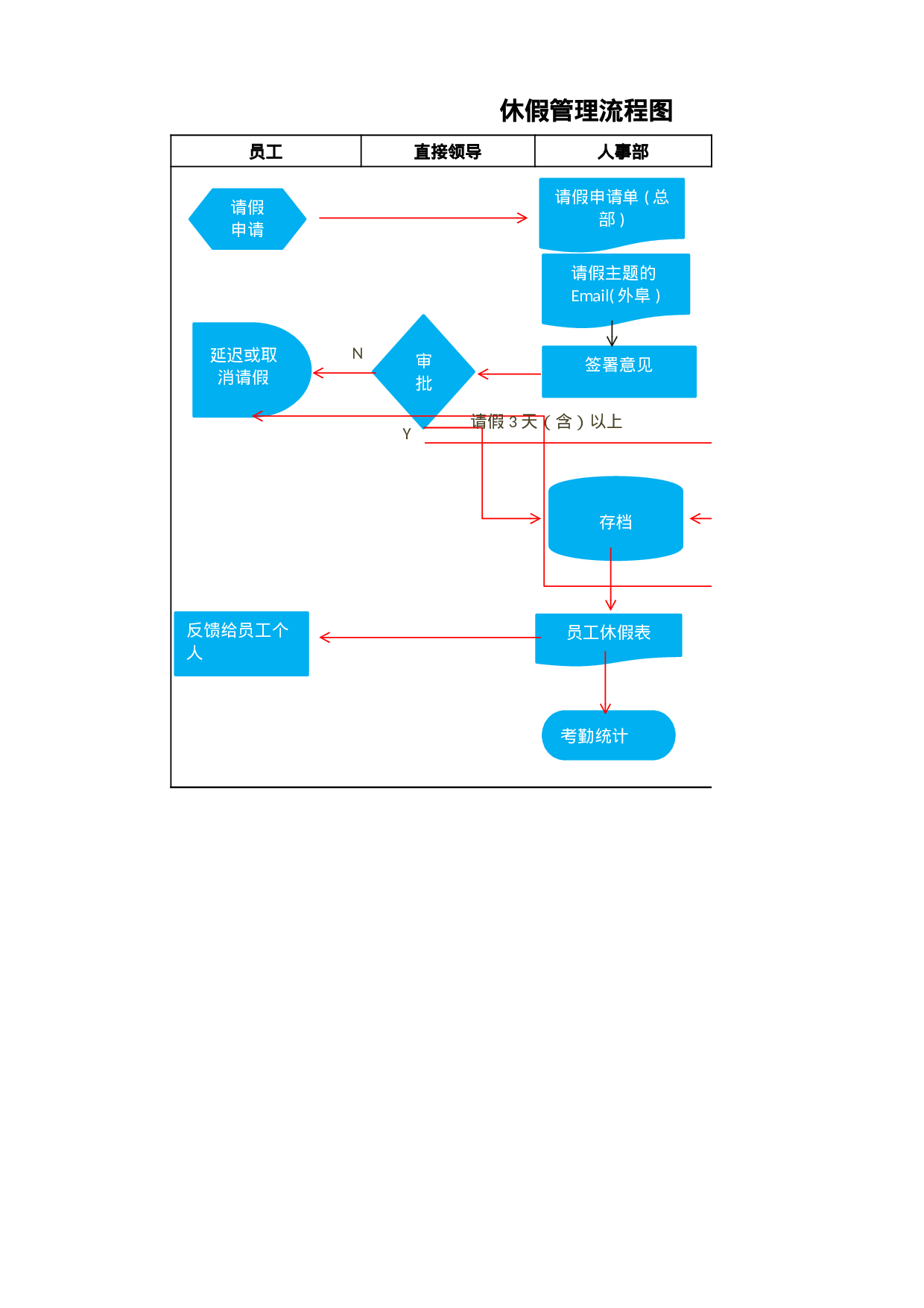 员工休假流程图.xlsx 第1页