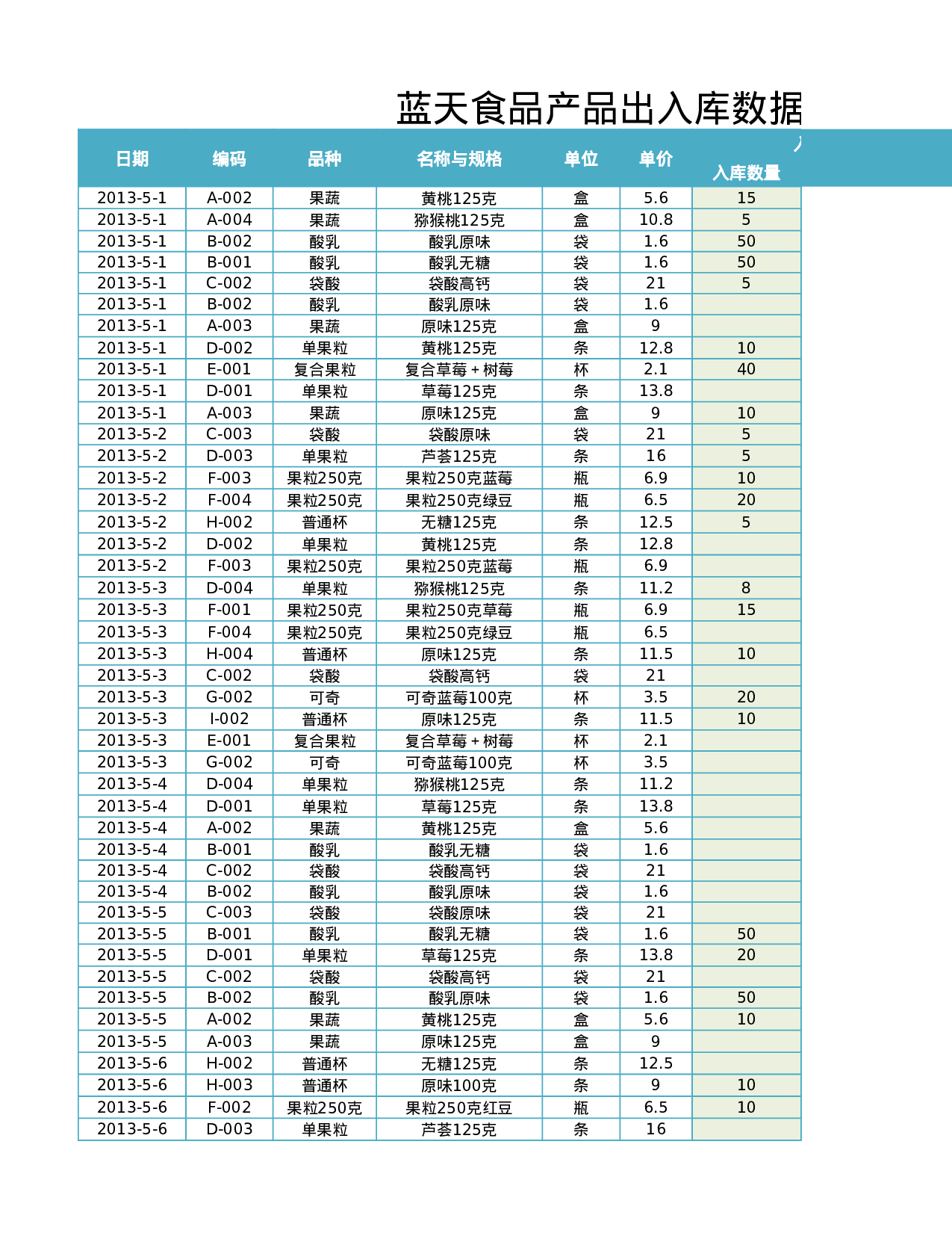 产品出入库数据记录表.xlsx 第2页