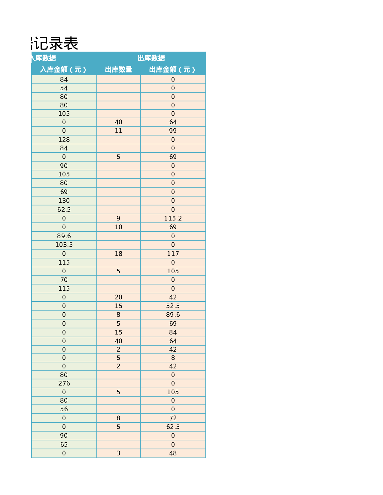 产品出入库数据记录表.xlsx 第4页