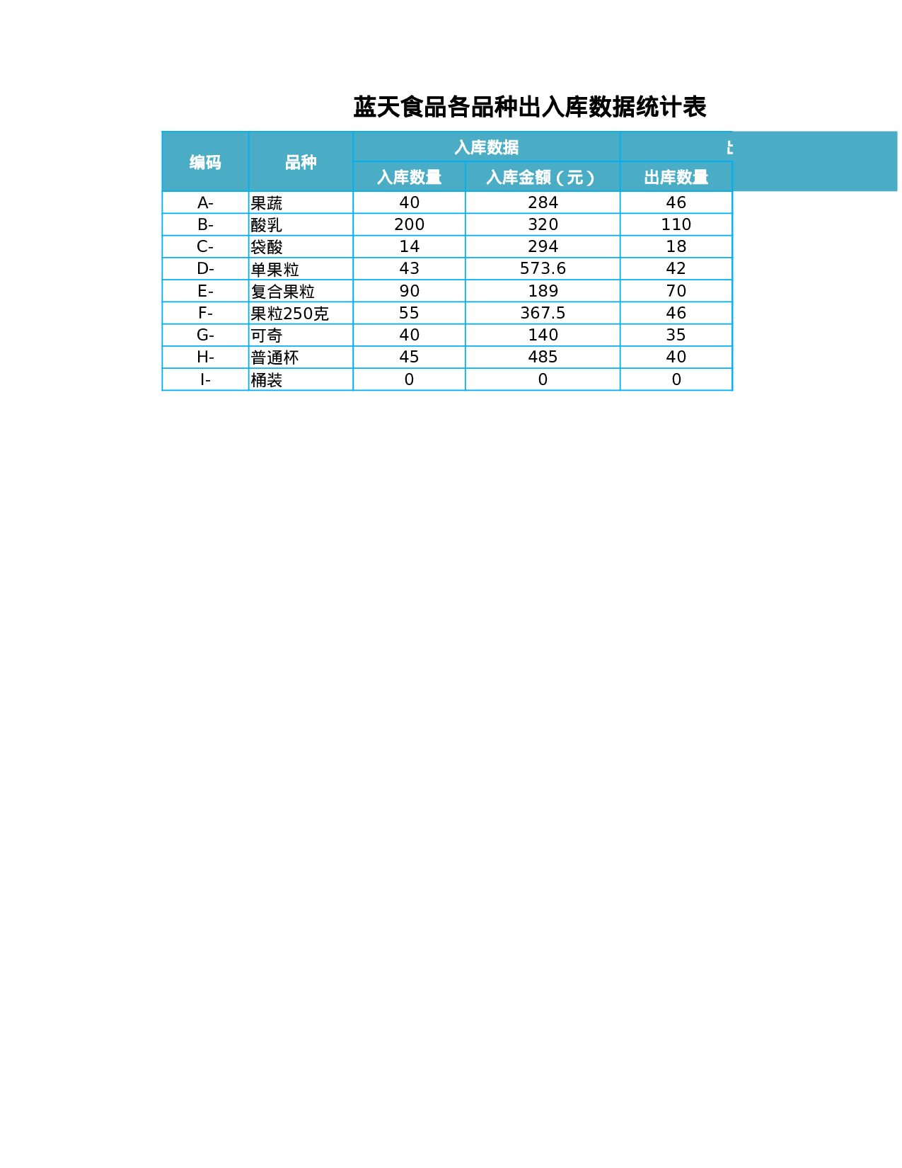 产品出入库数据记录表.xlsx 第6页