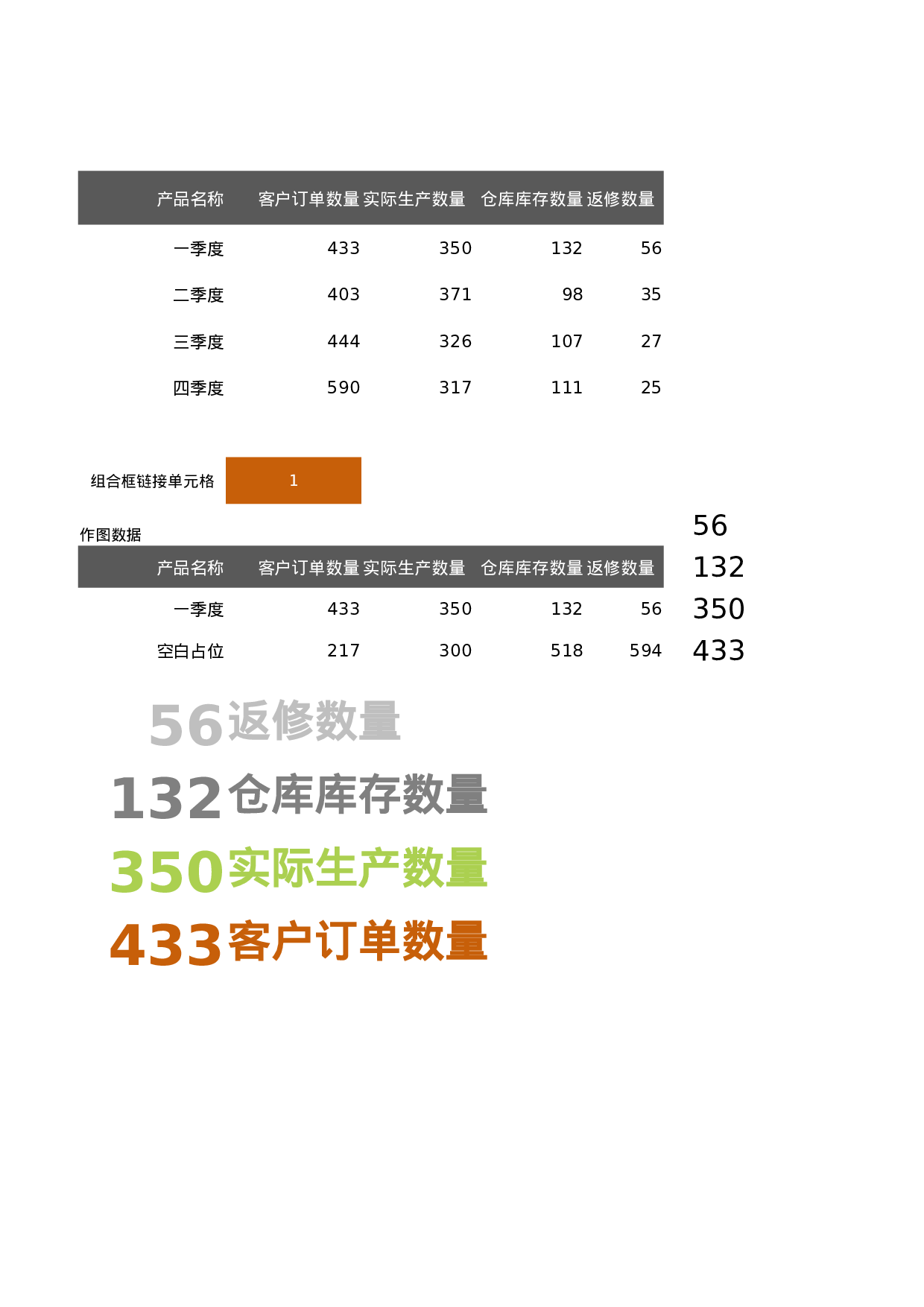 可视化表格编号 (68)221221.xlsx 第1页