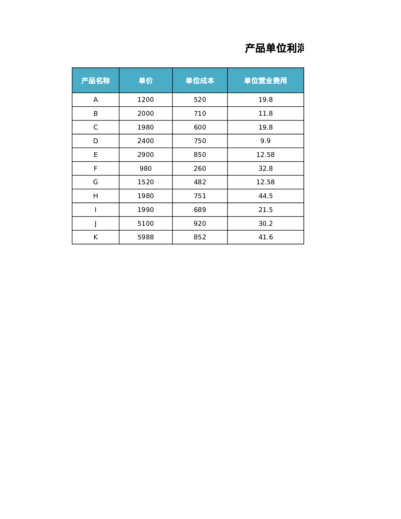 产品单位利润表.xlsx 第1页