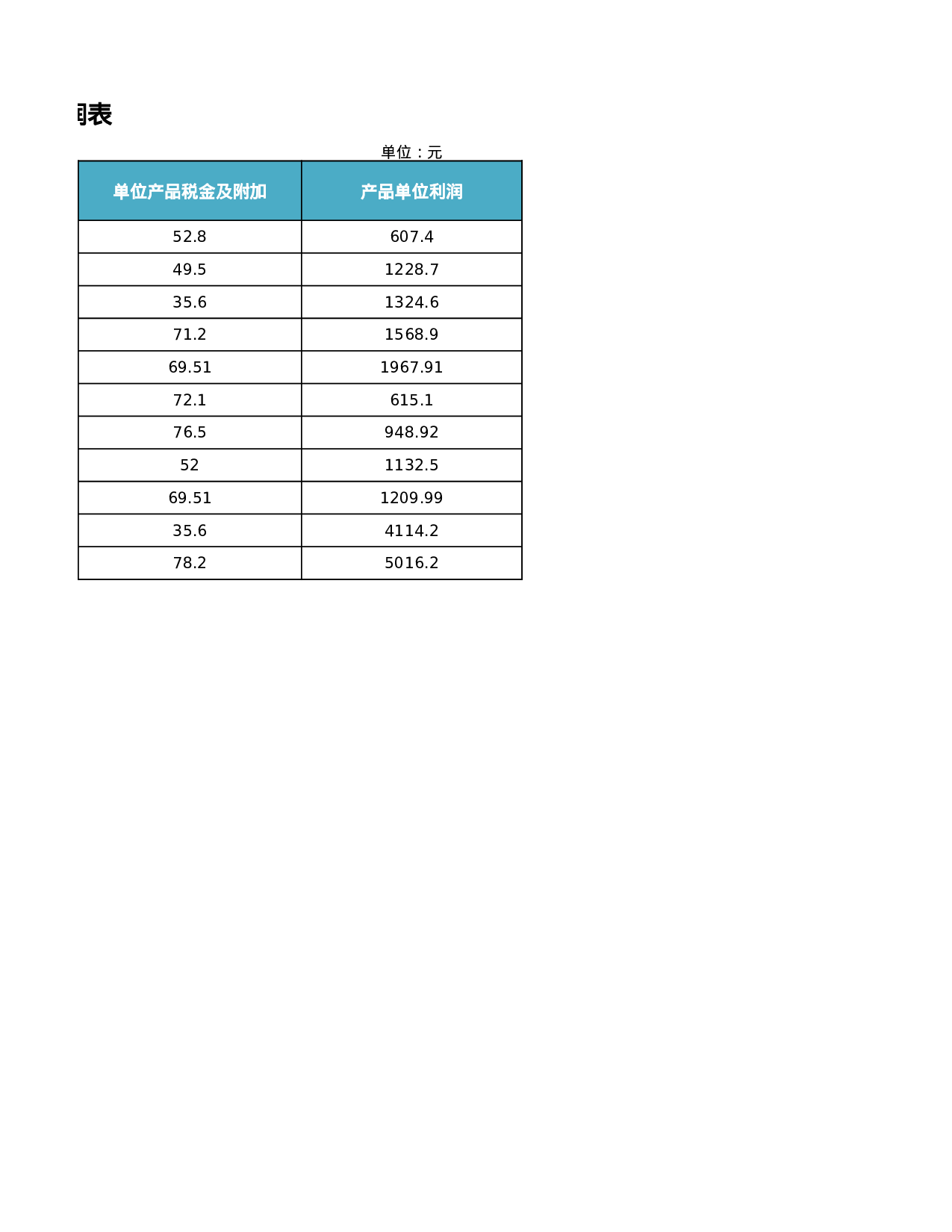 产品单位利润表.xlsx 第2页