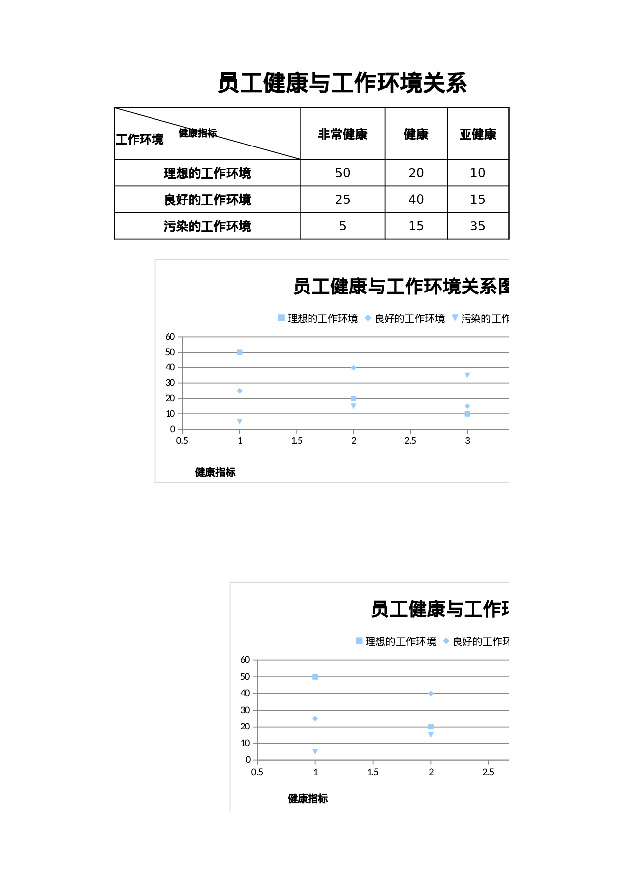 员工健康与工作环境关系图.xlsx 第1页