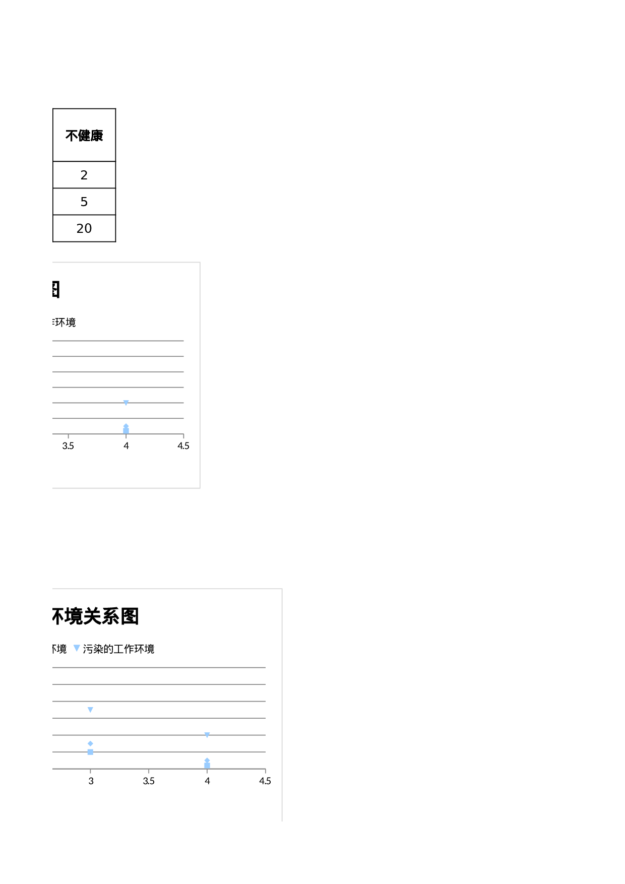 员工健康与工作环境关系图.xlsx 第3页