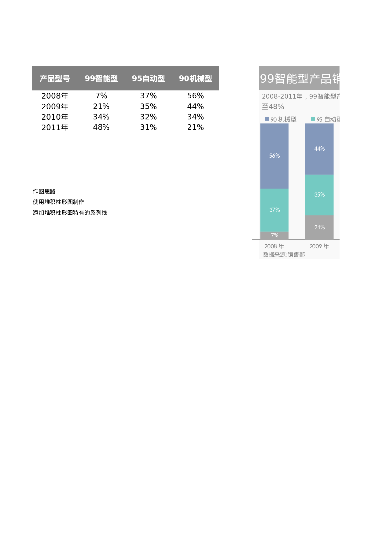 可视化表格编号 (71)218218.xlsx 第1页