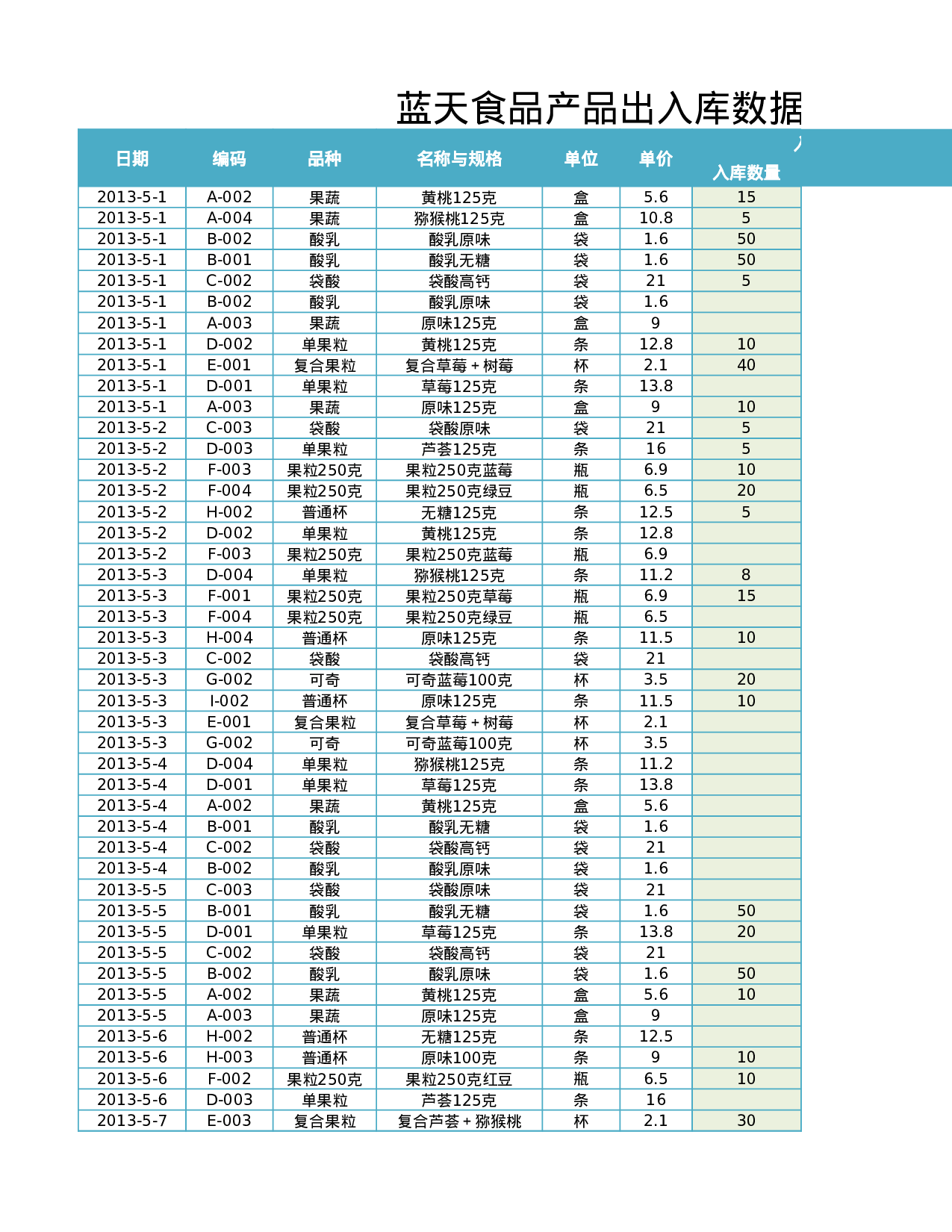 产品品种一览表.xlsx 第2页