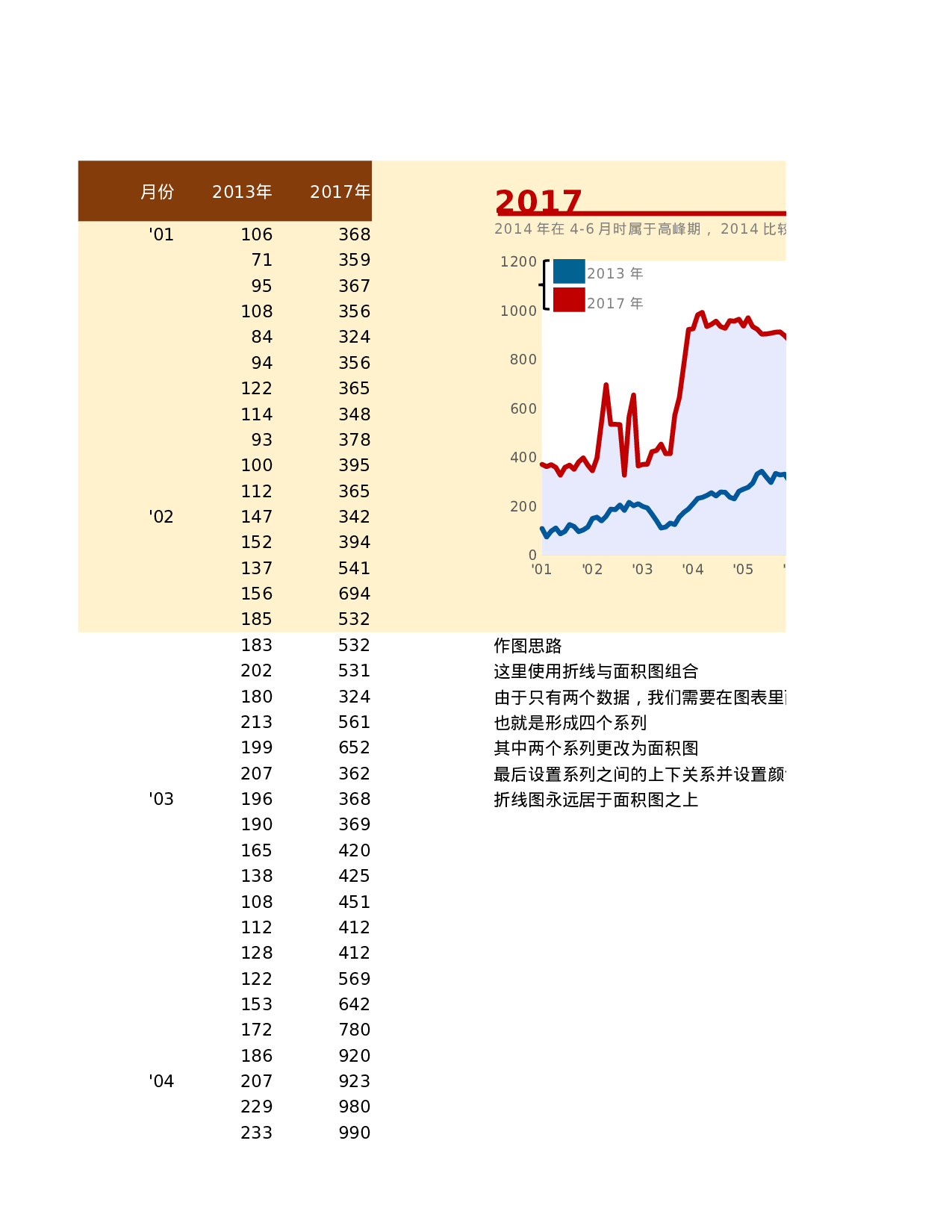 可视化表格编号 (72)217217.xlsx 第1页