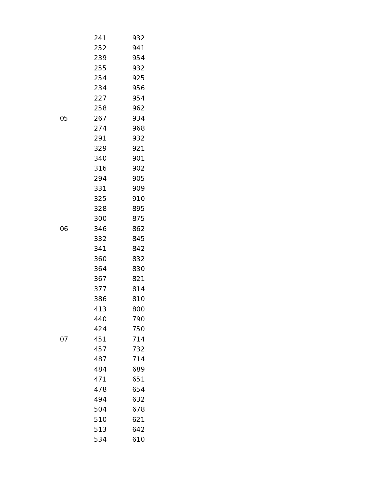可视化表格编号 (72)217217.xlsx 第2页