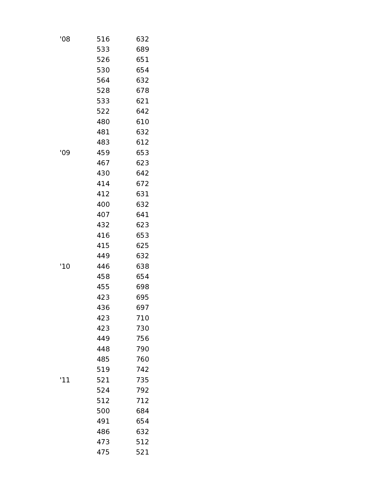 可视化表格编号 (72)217217.xlsx 第3页