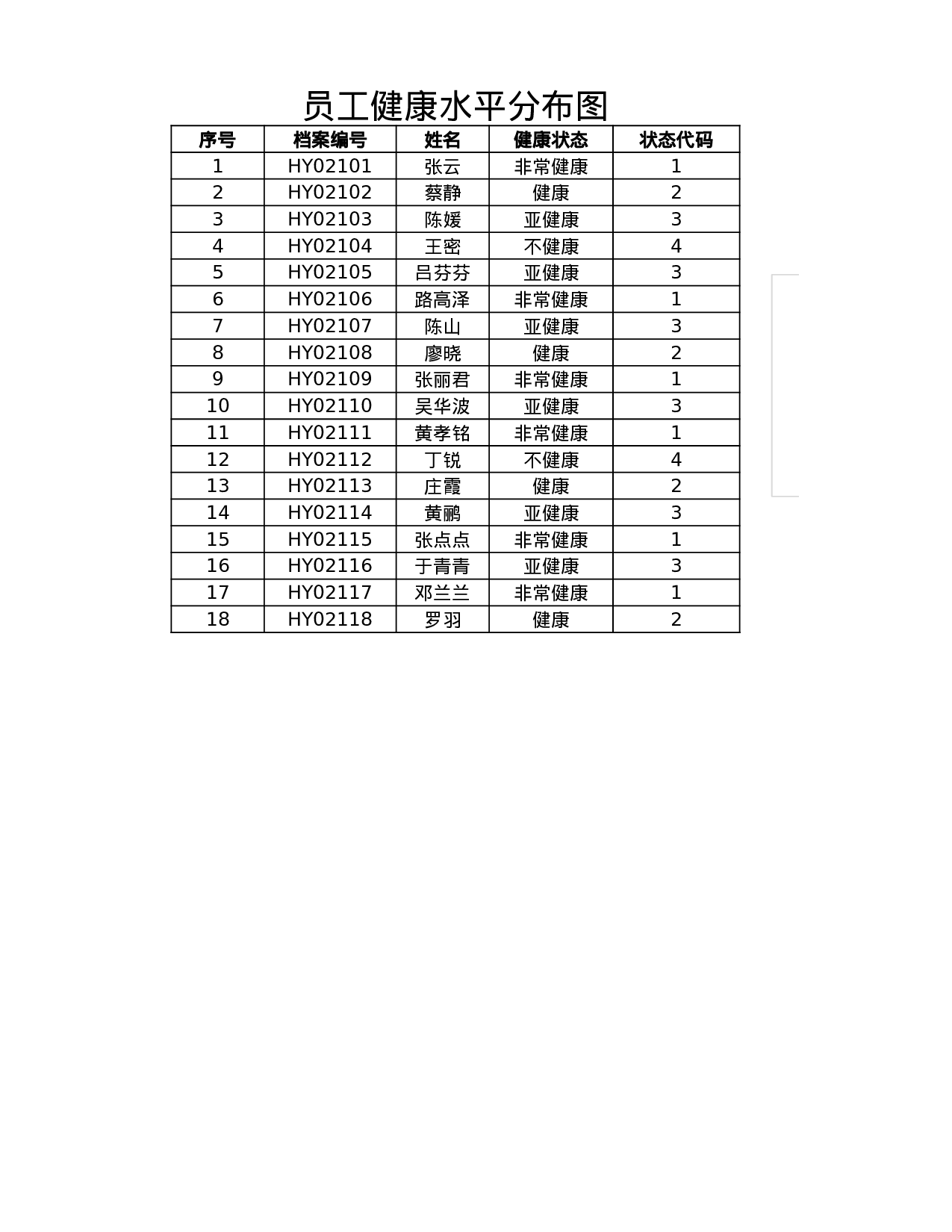 员工健康水平分布图.xlsx 第1页