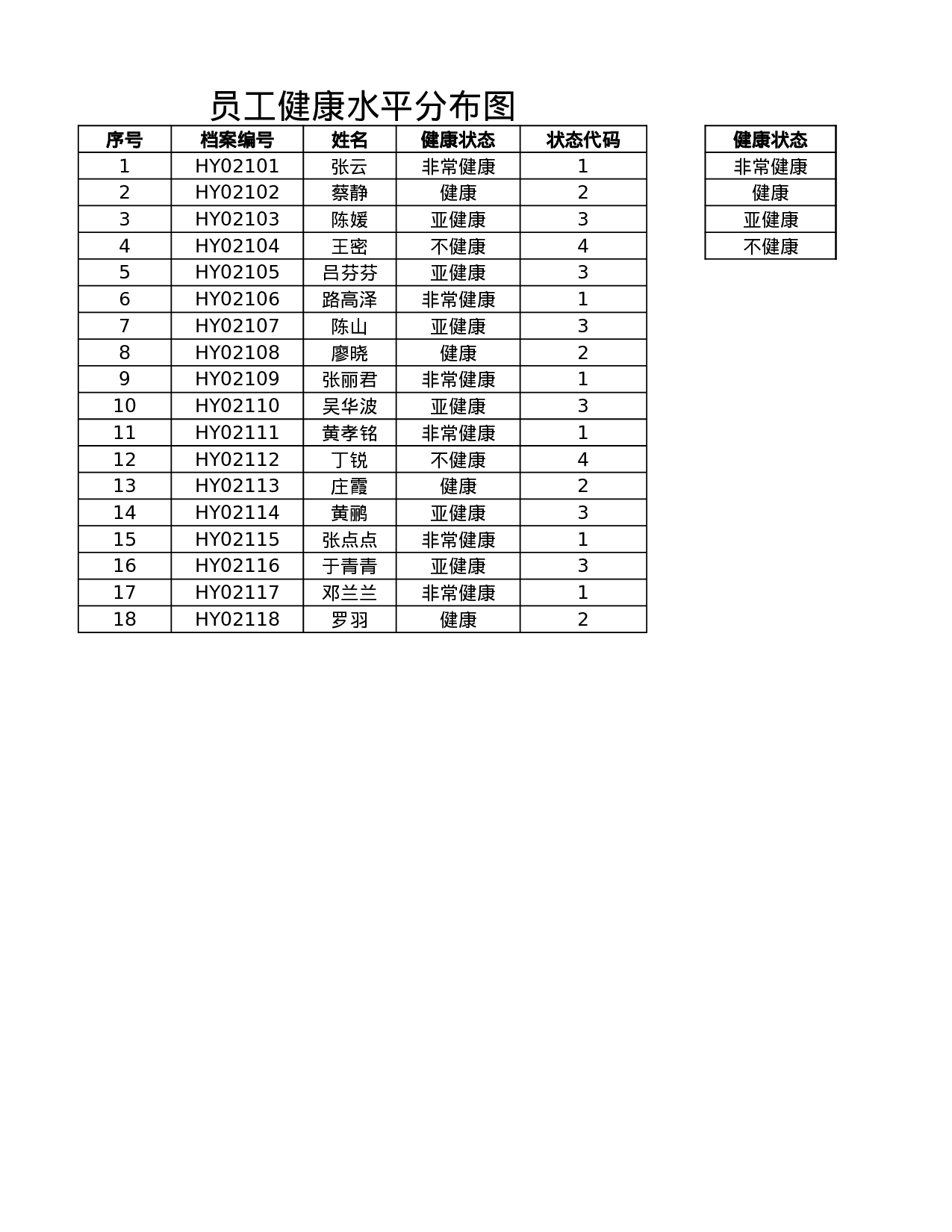 员工健康水平分布图.xlsx 第3页