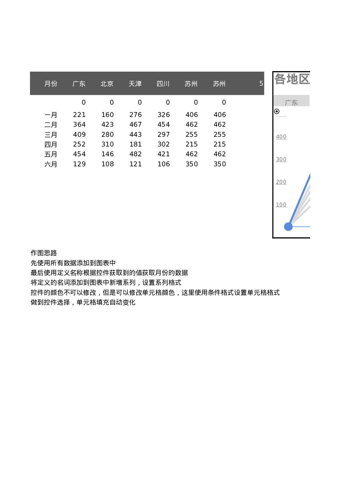可视化表格编号 (74)215215.xlsx 第1页