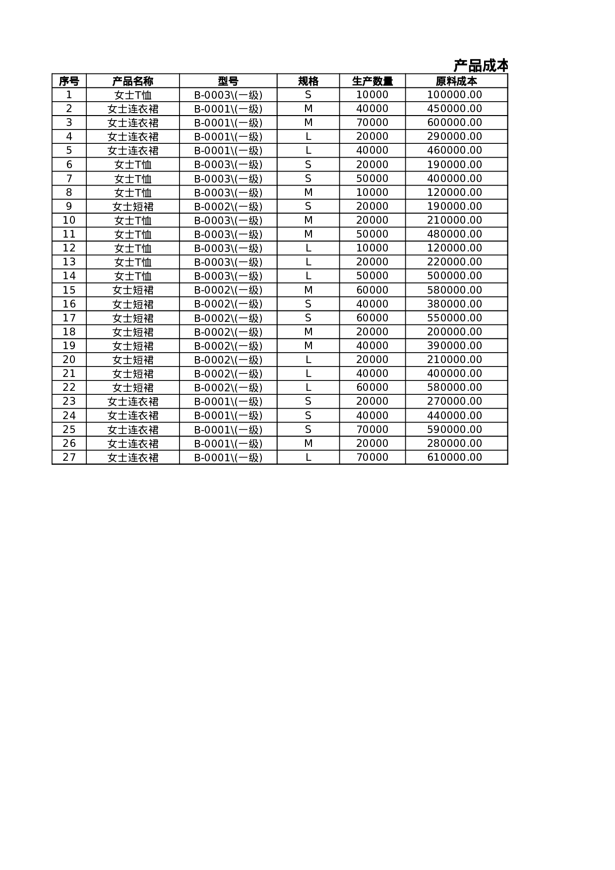 产品定价分析.xlsx 第1页