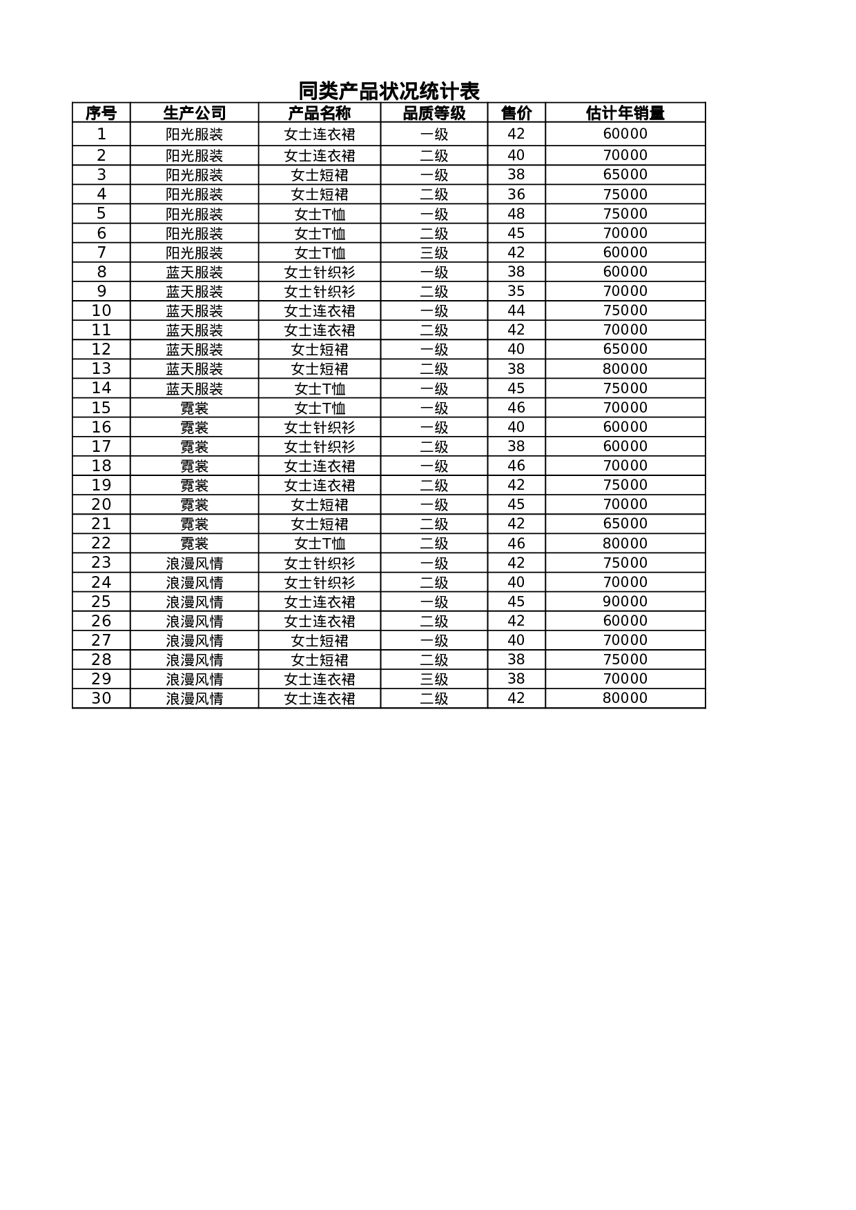 产品定价分析.xlsx 第3页