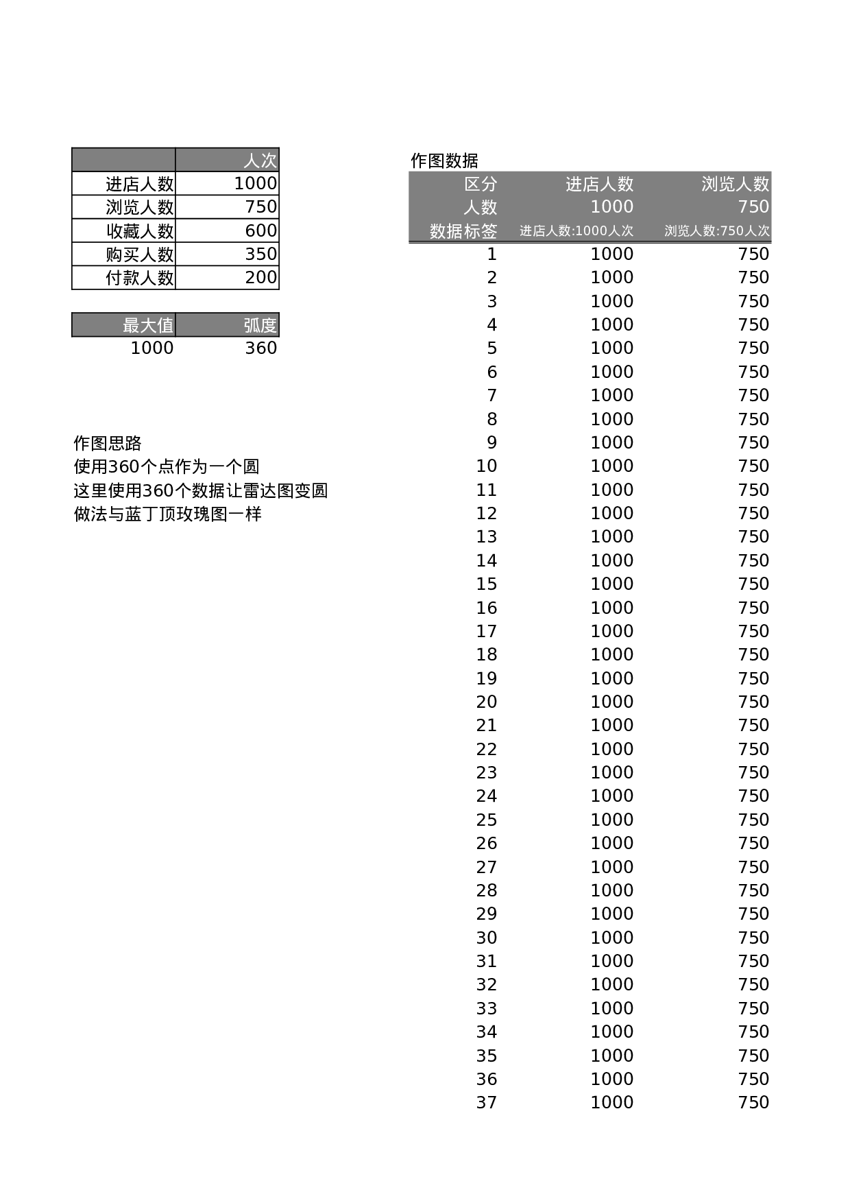 可视化表格编号 (76)213213.xlsx 第1页