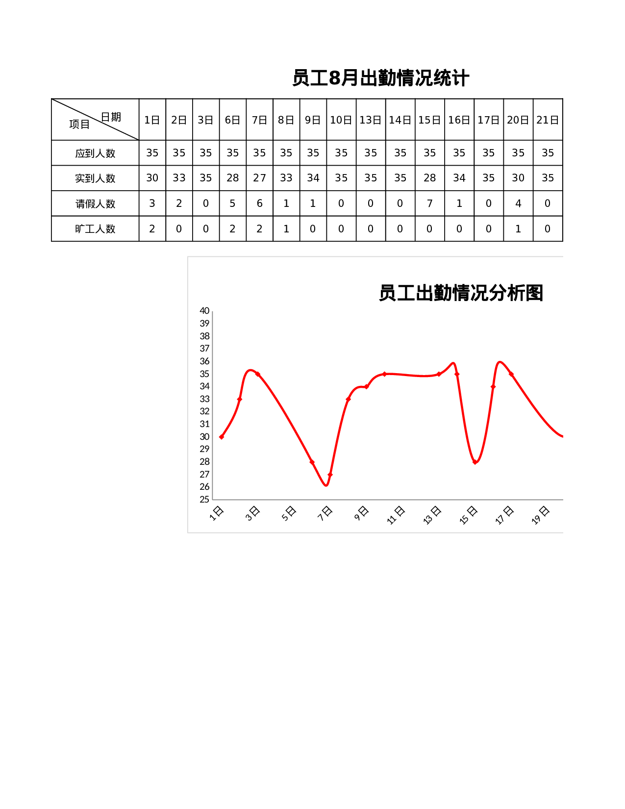 员工出勤情况分析图.xlsx 第1页
