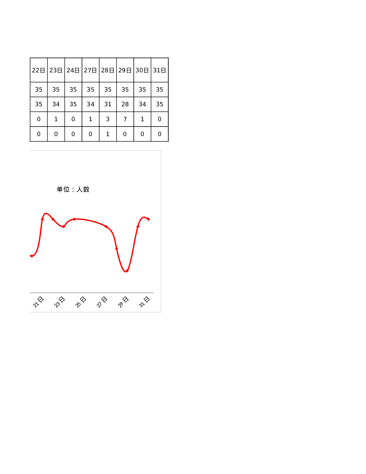 员工出勤情况分析图.xlsx 第2页
