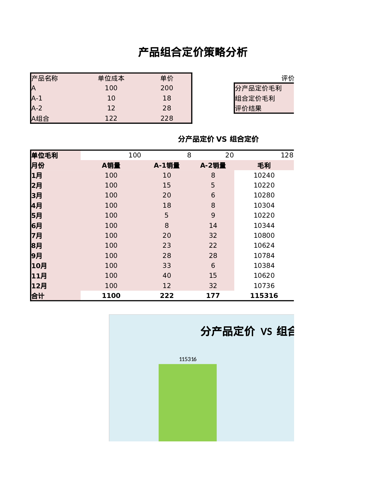 产品组合定价策略分析.xlsx 第1页