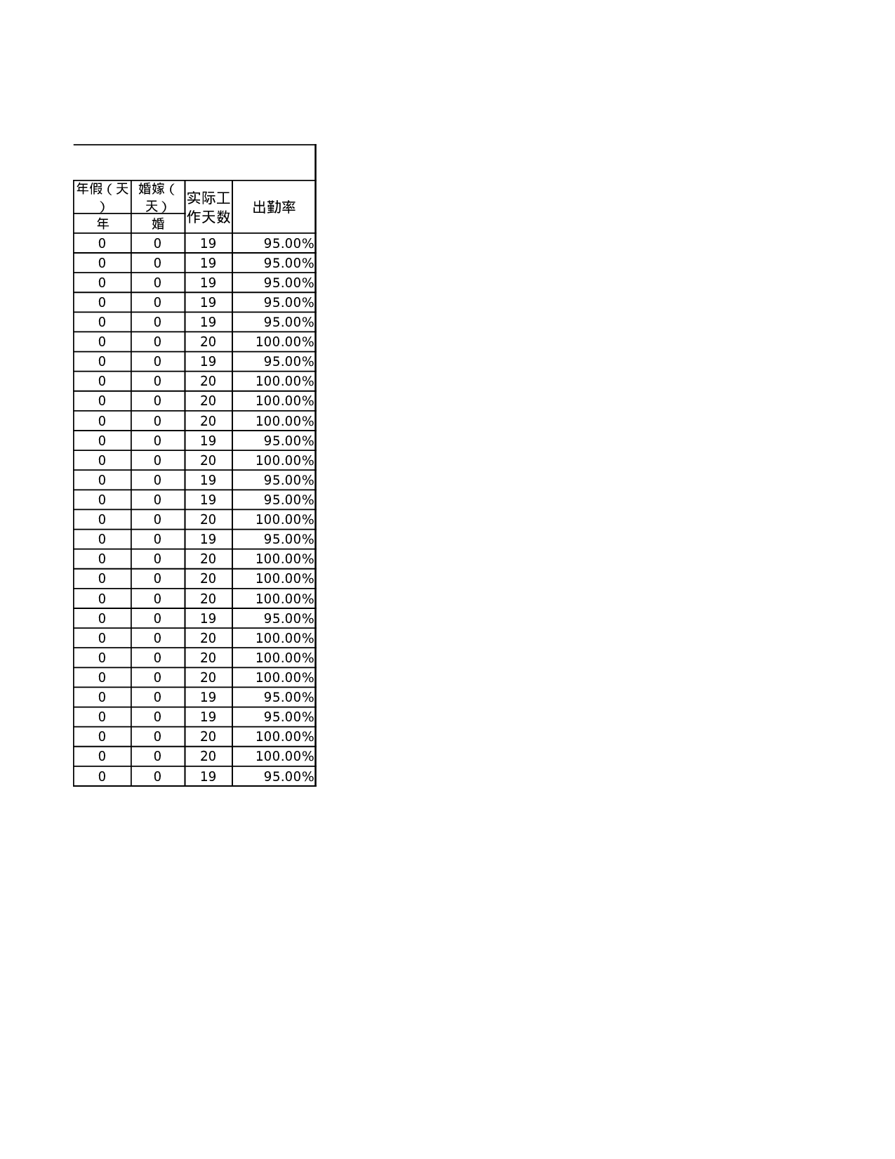 员工出勤查询表.xlsx 第4页