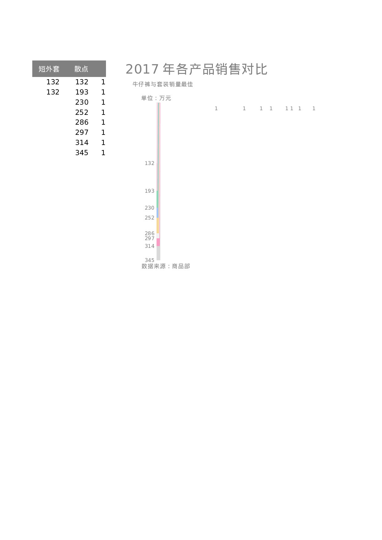 可视化表格编号 (77)212212.xlsx 第2页