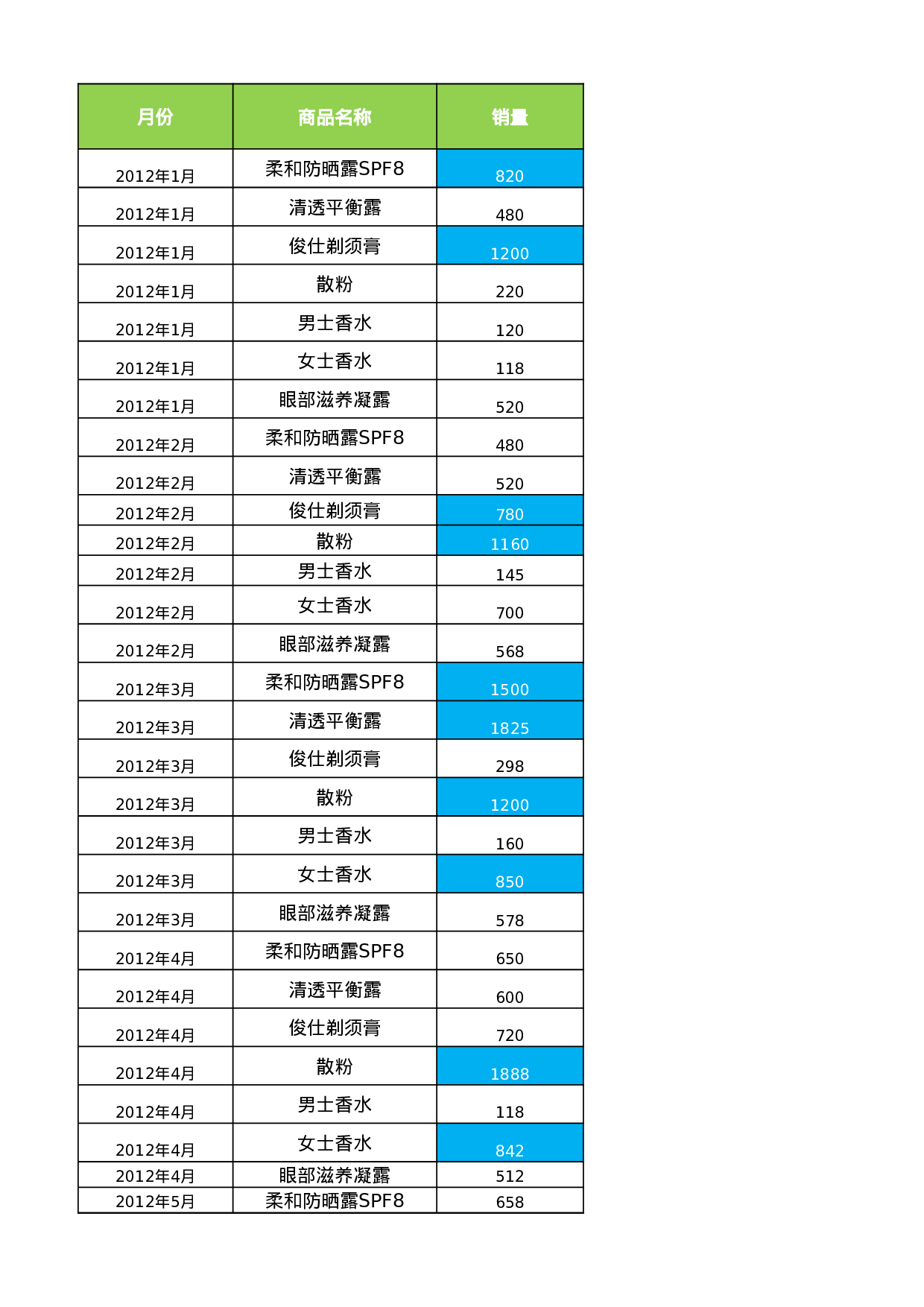 产品销售情况分析报表.xlsx 第1页