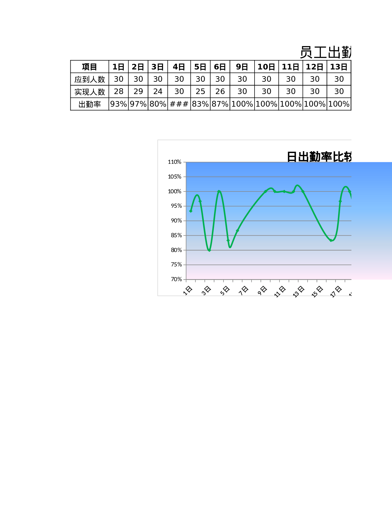 员工出勤率统计表.xlsx 第1页