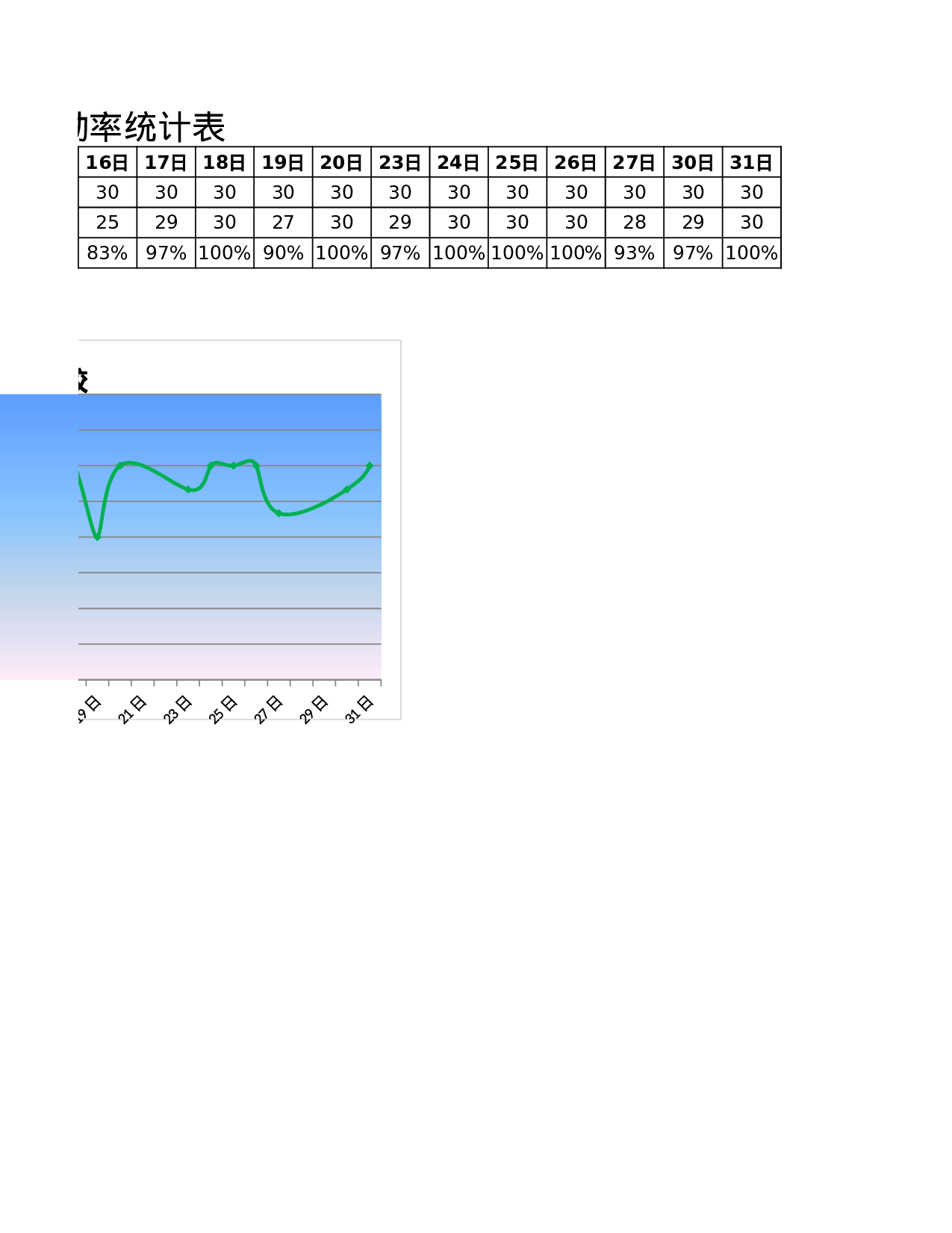 员工出勤率统计表.xlsx 第2页