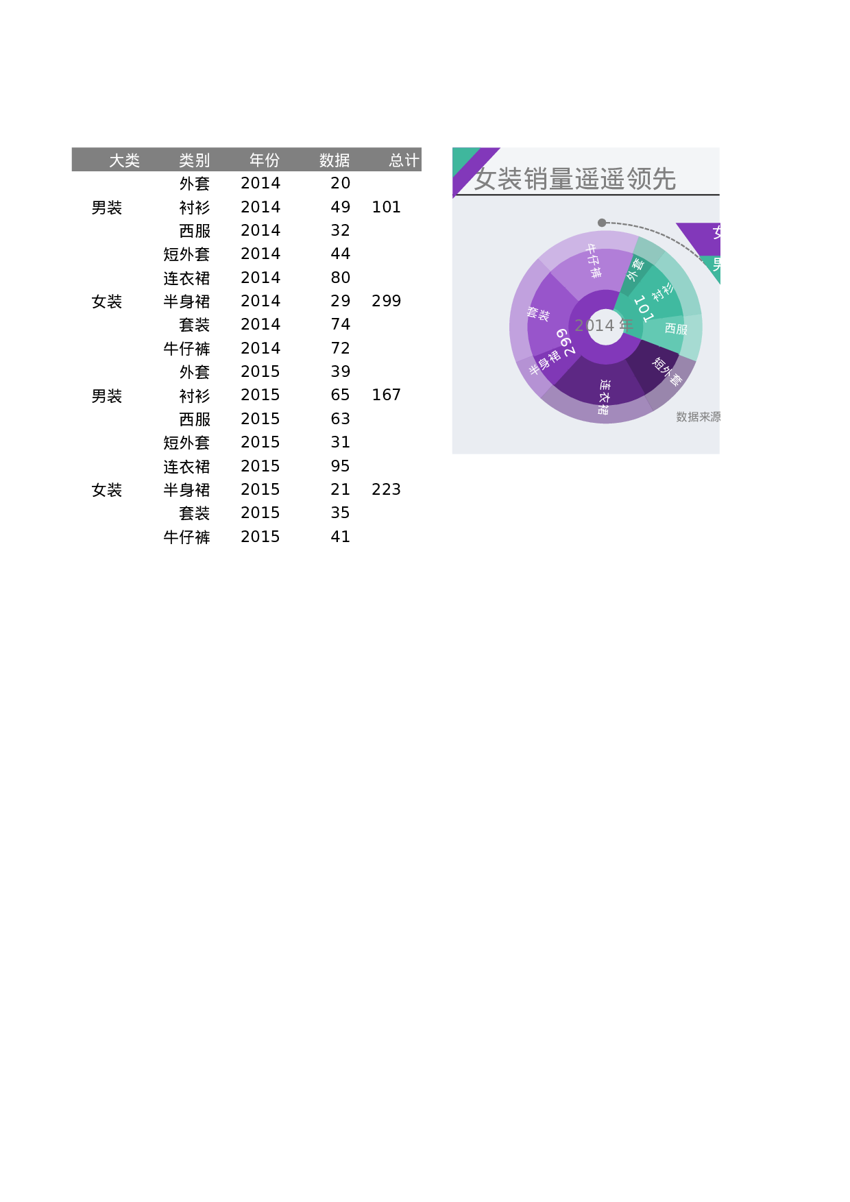 可视化表格编号 (78)211211.xlsx 第1页