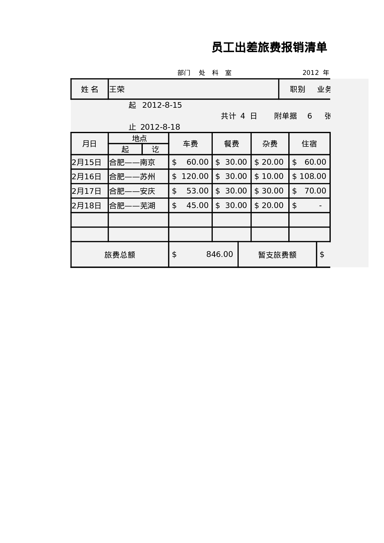 员工出差旅费报销清单.xlsx 第1页