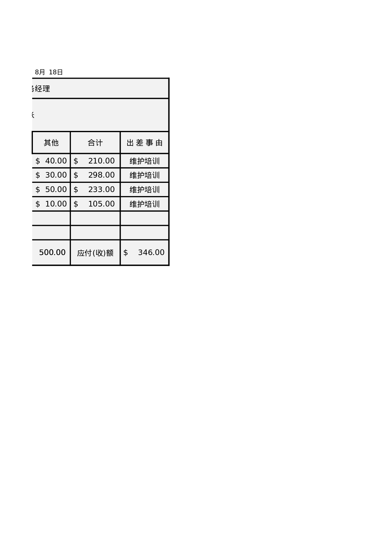 员工出差旅费报销清单.xlsx 第2页
