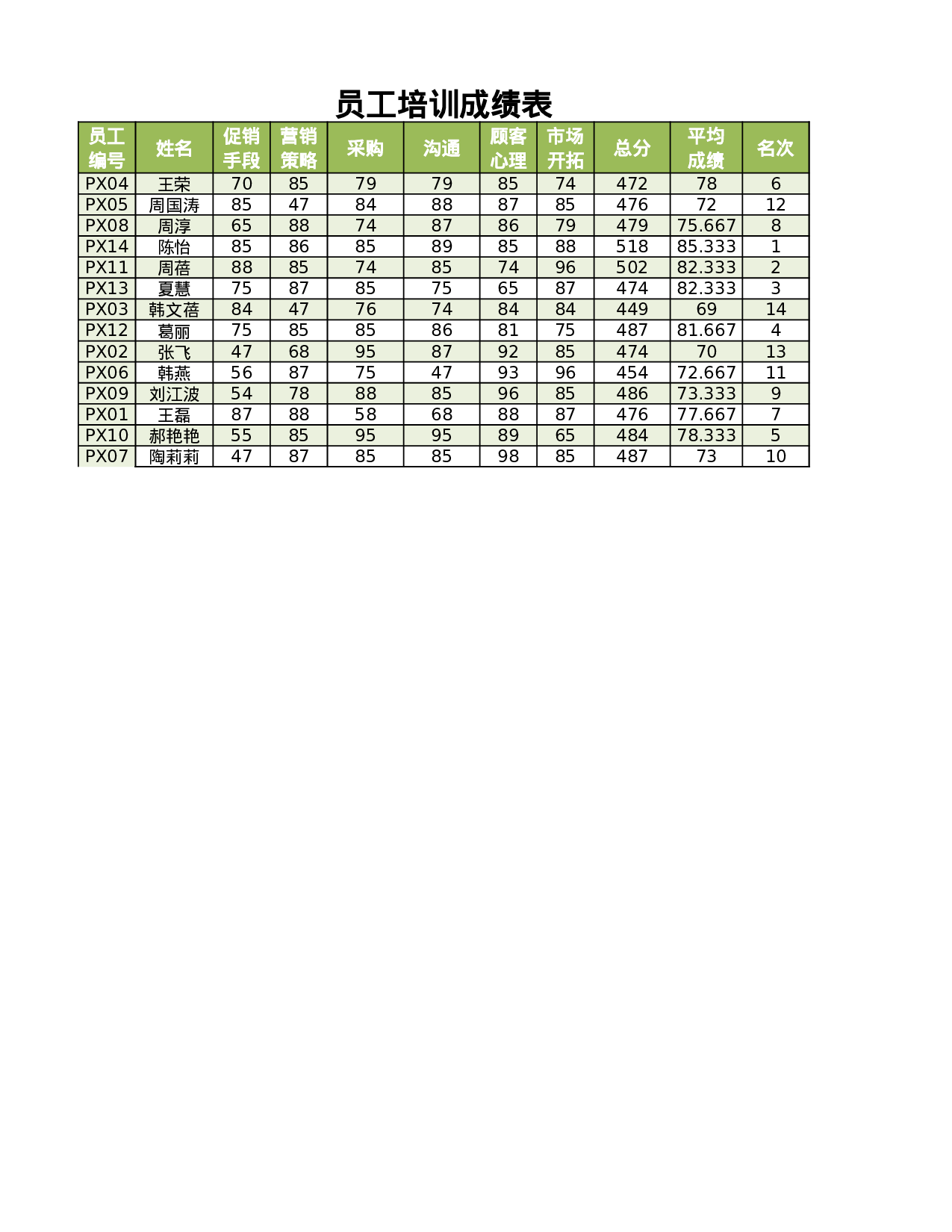 员工培训成绩查询表.xlsx 第1页