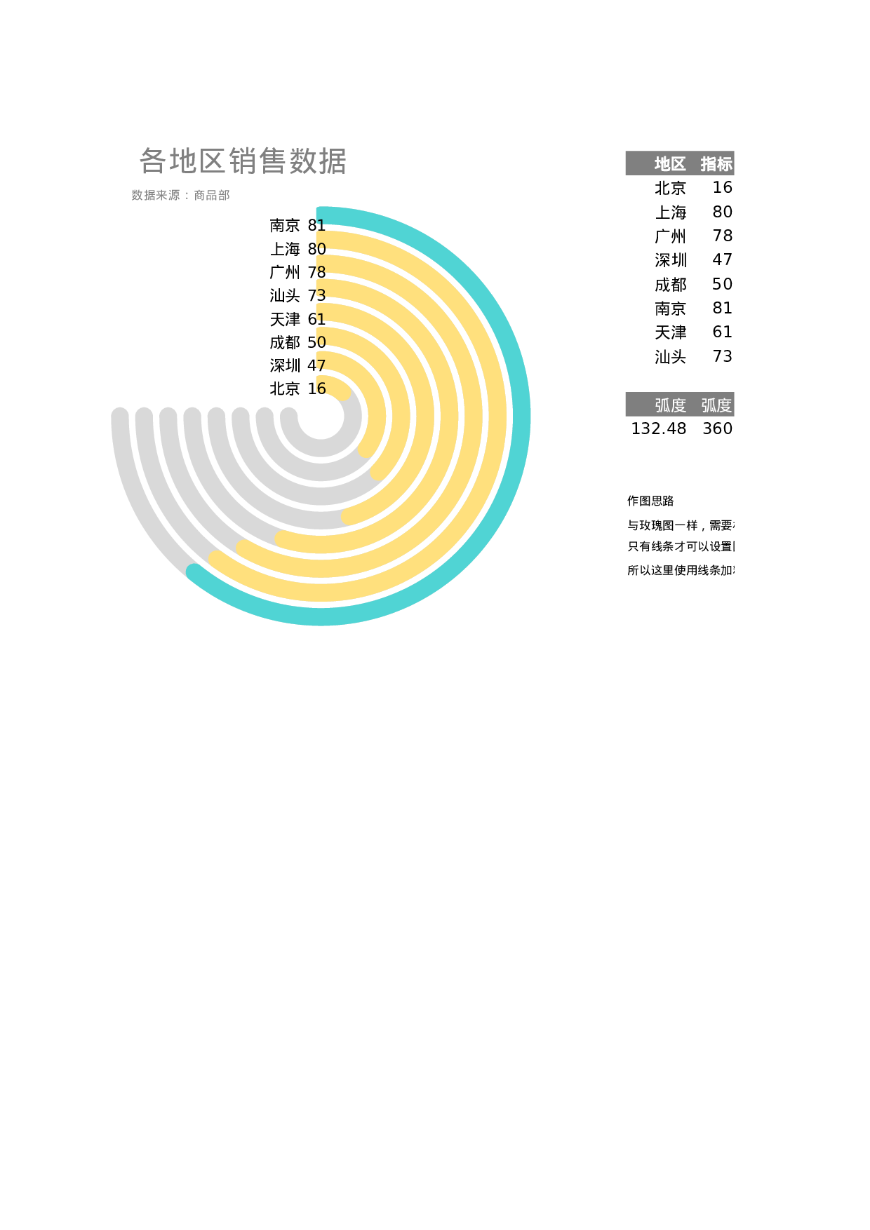 可视化表格编号 (87)203203.xlsx 第1页