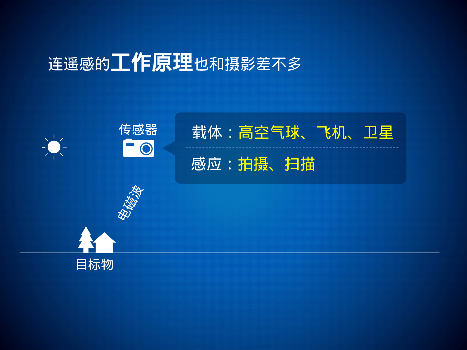 动态 176 .pptx 第5页