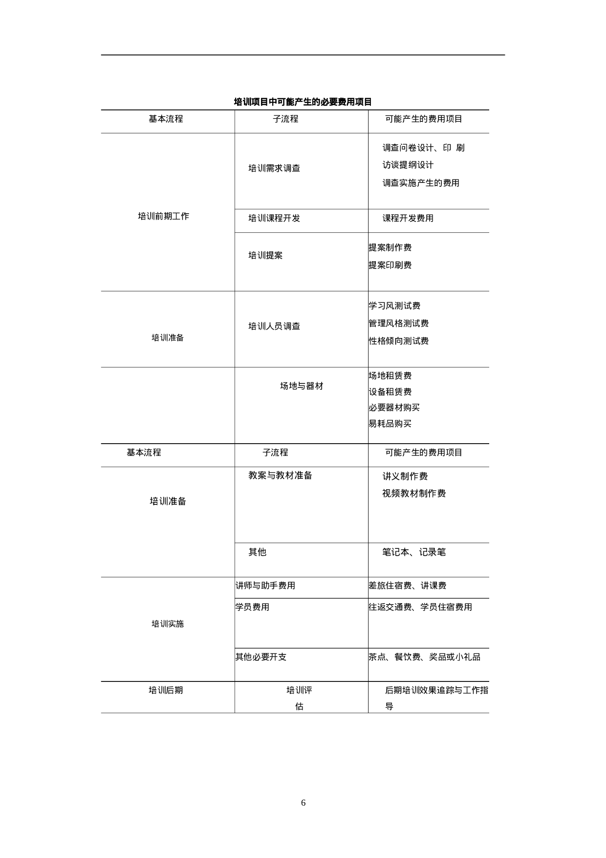 员工培训表格大全 30页.doc 第6页