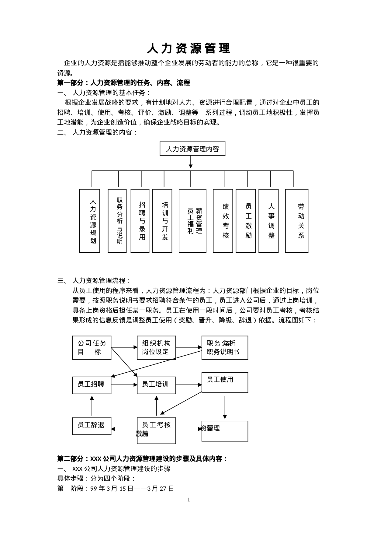 人力资源六大模块及全套管理表格 80页.doc 第1页