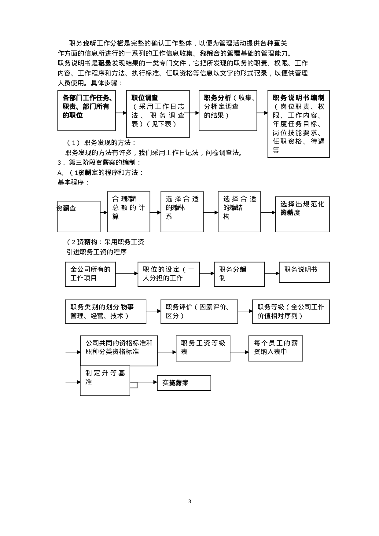 人力资源六大模块及全套管理表格 80页.doc 第3页