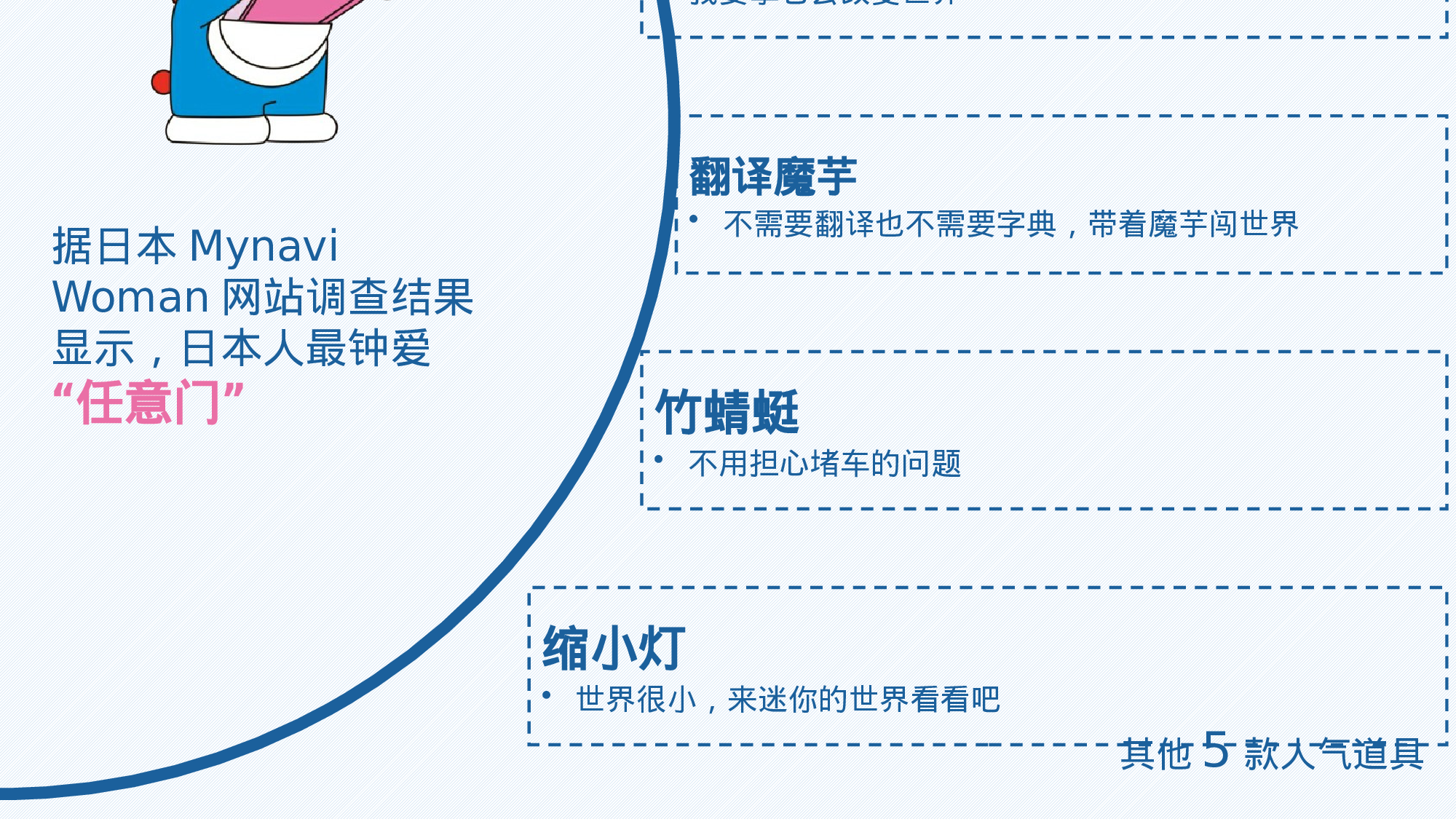 动画版160.pptx 第5页