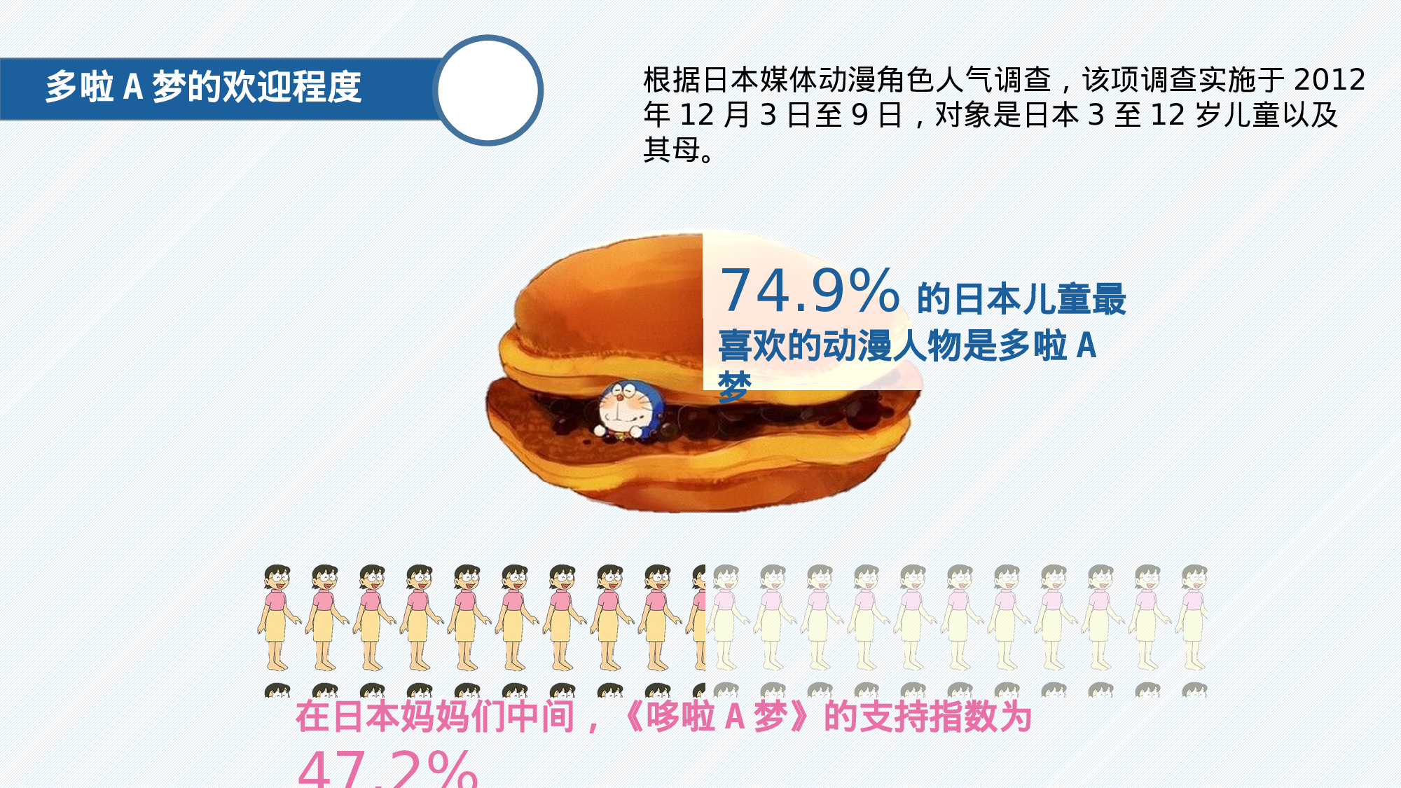 动画版160.pptx 第6页