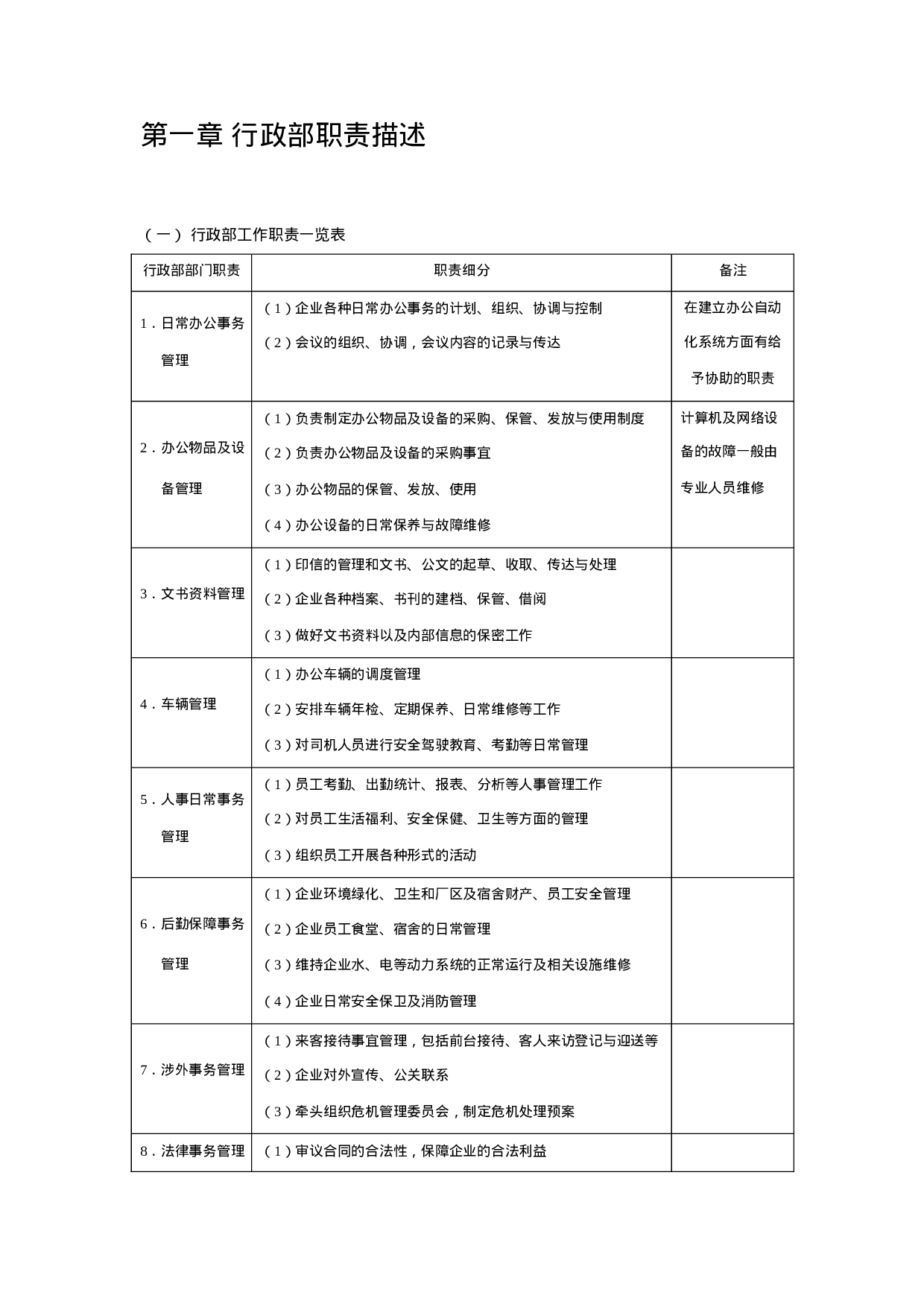 公司行政管理办公表格大全 69页.doc 第5页