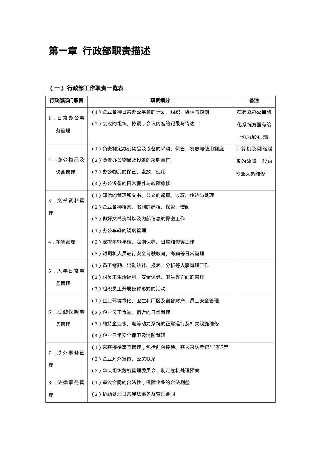 行政管理常用表格大全 59页.doc 第4页