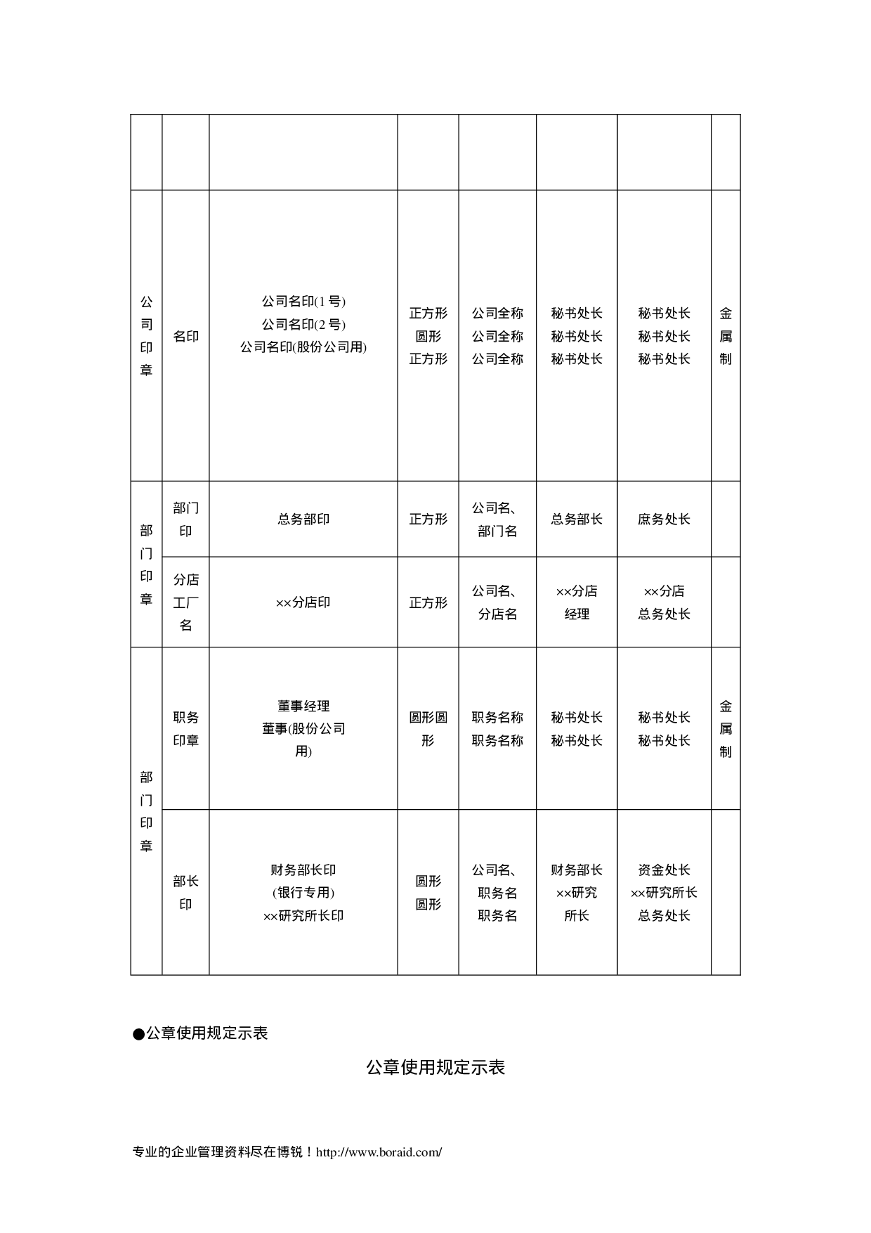 印章管理常用表格 8页.doc 第5页