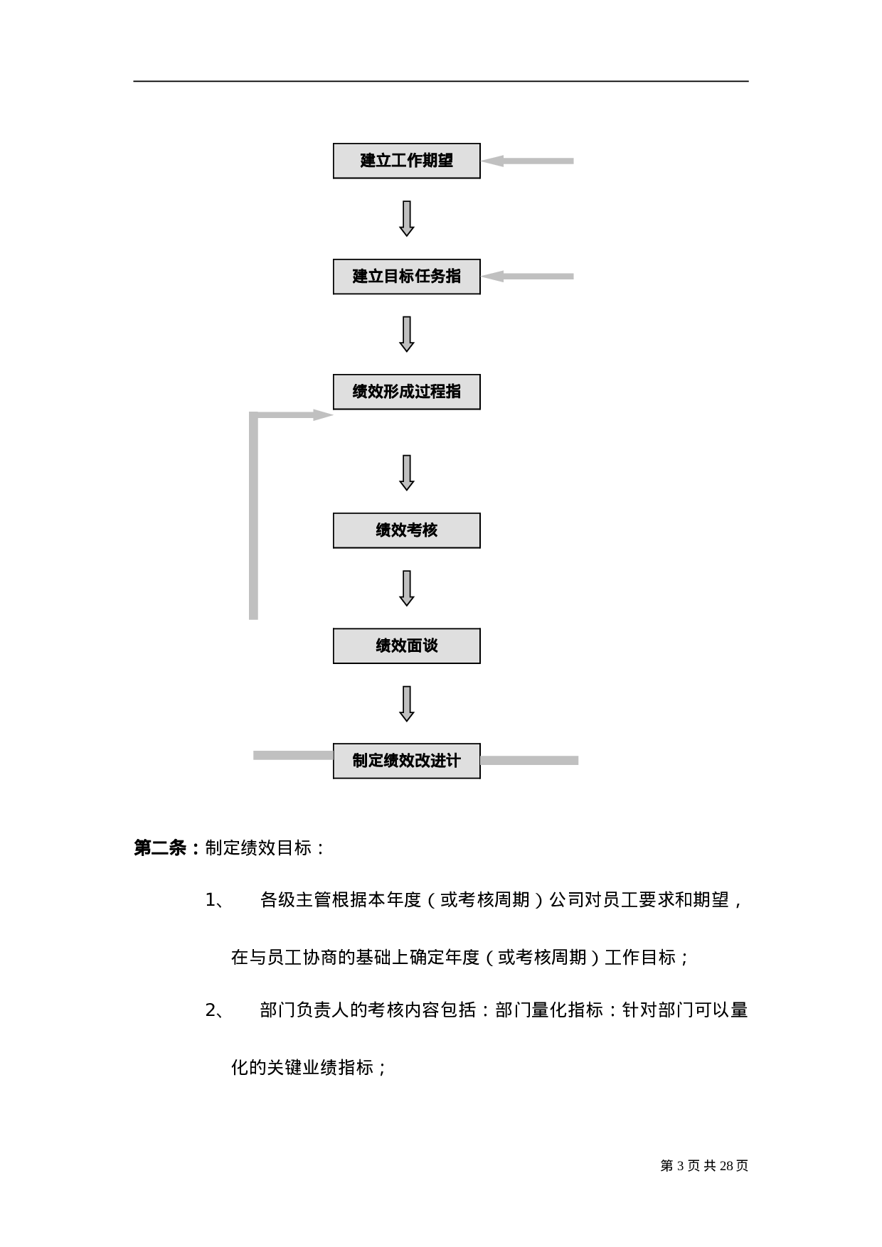 华为公司绩效管理制度 36页.doc 第3页