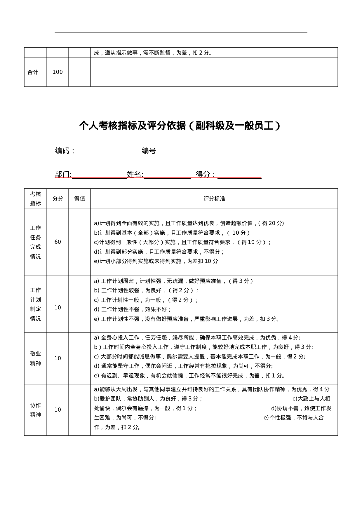 员工绩效考核、能力评价表.doc 第2页