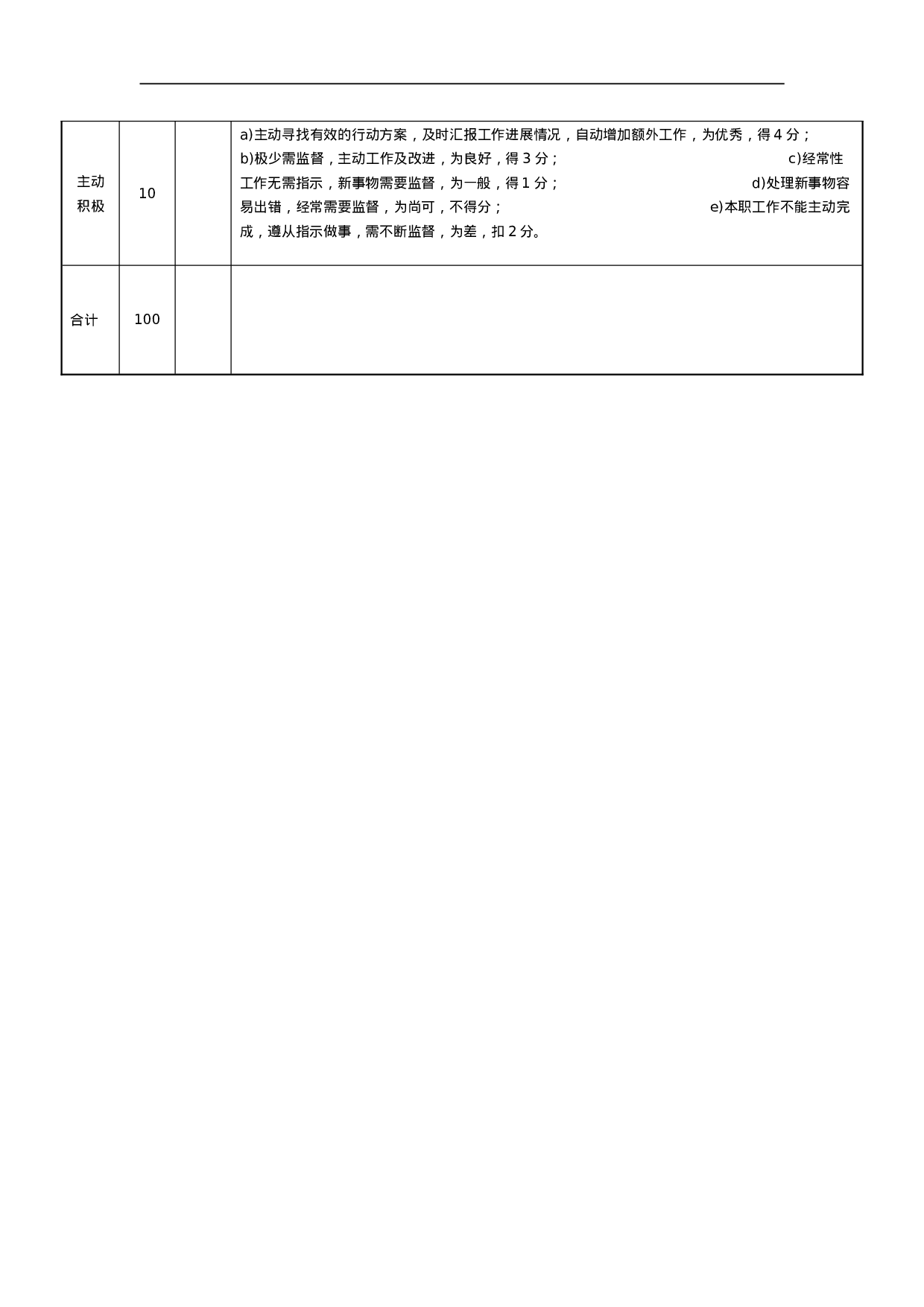 员工绩效考核、能力评价表.doc 第3页