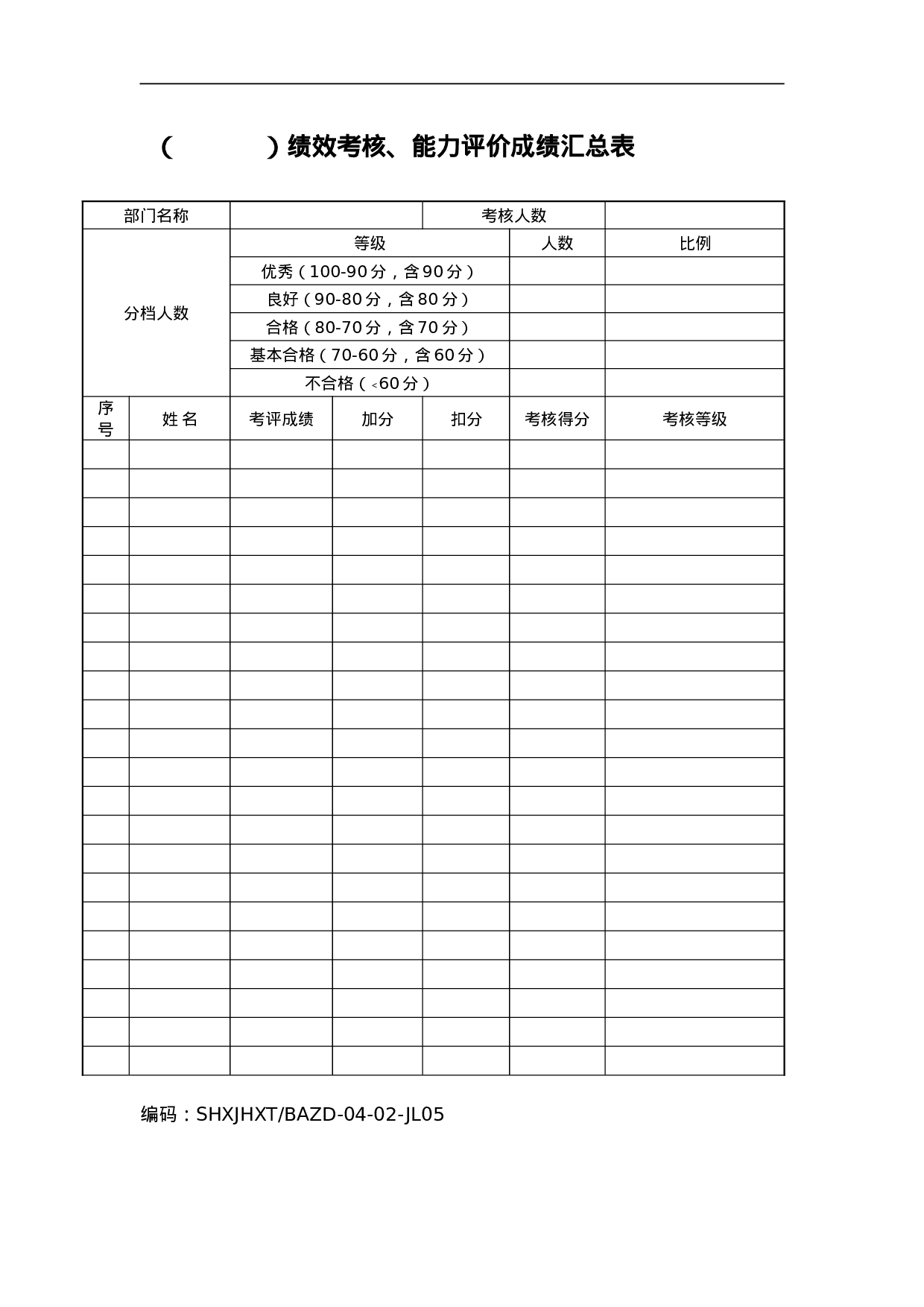 员工绩效考核、能力评价表.doc 第4页