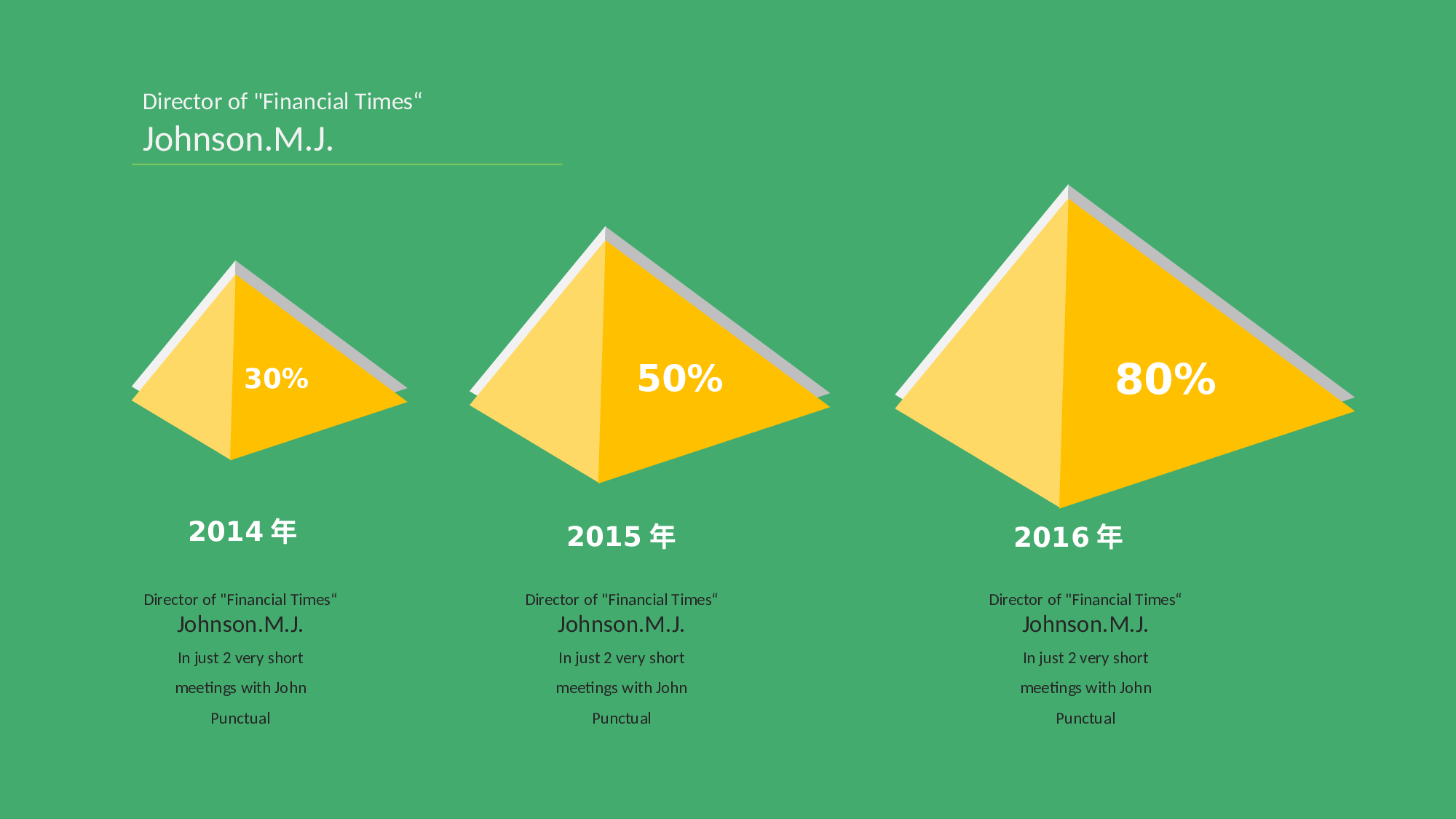 简洁风格(1)[282].pptx 第6页